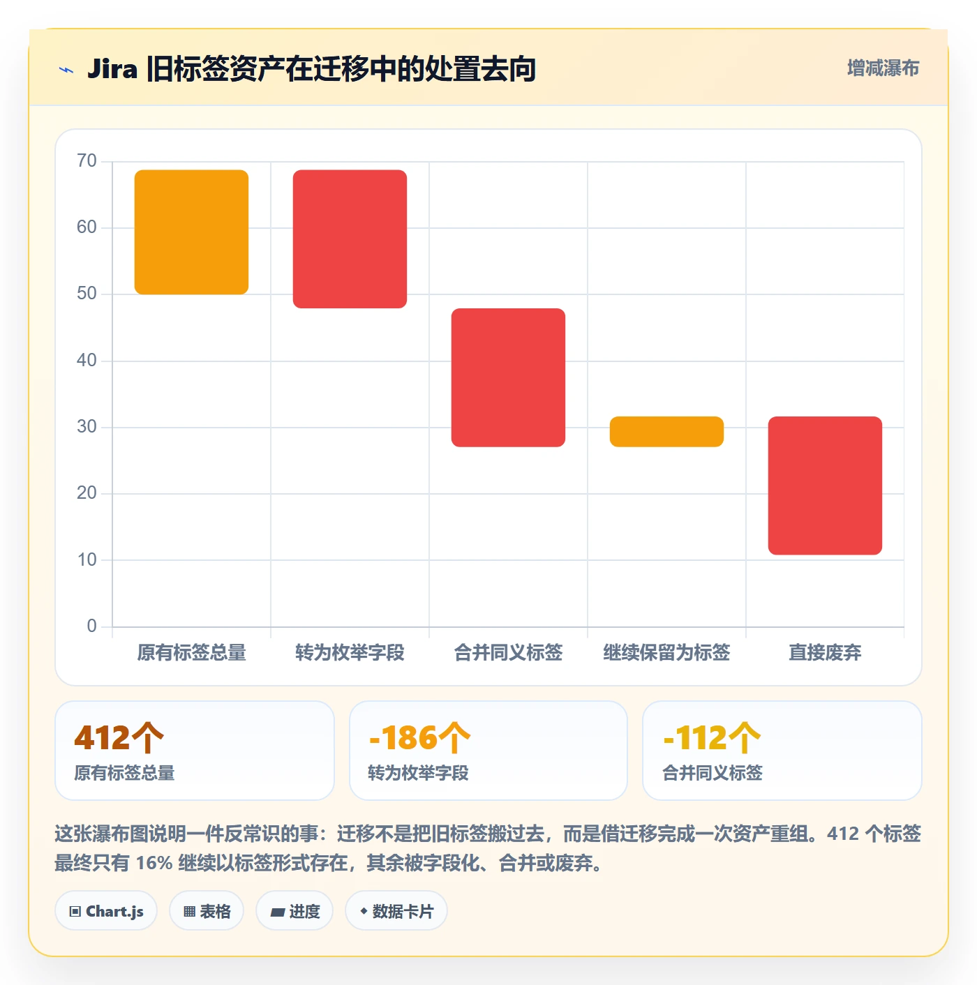 标签落地方案:企业管理者开展任务属性的落地方案案例解析