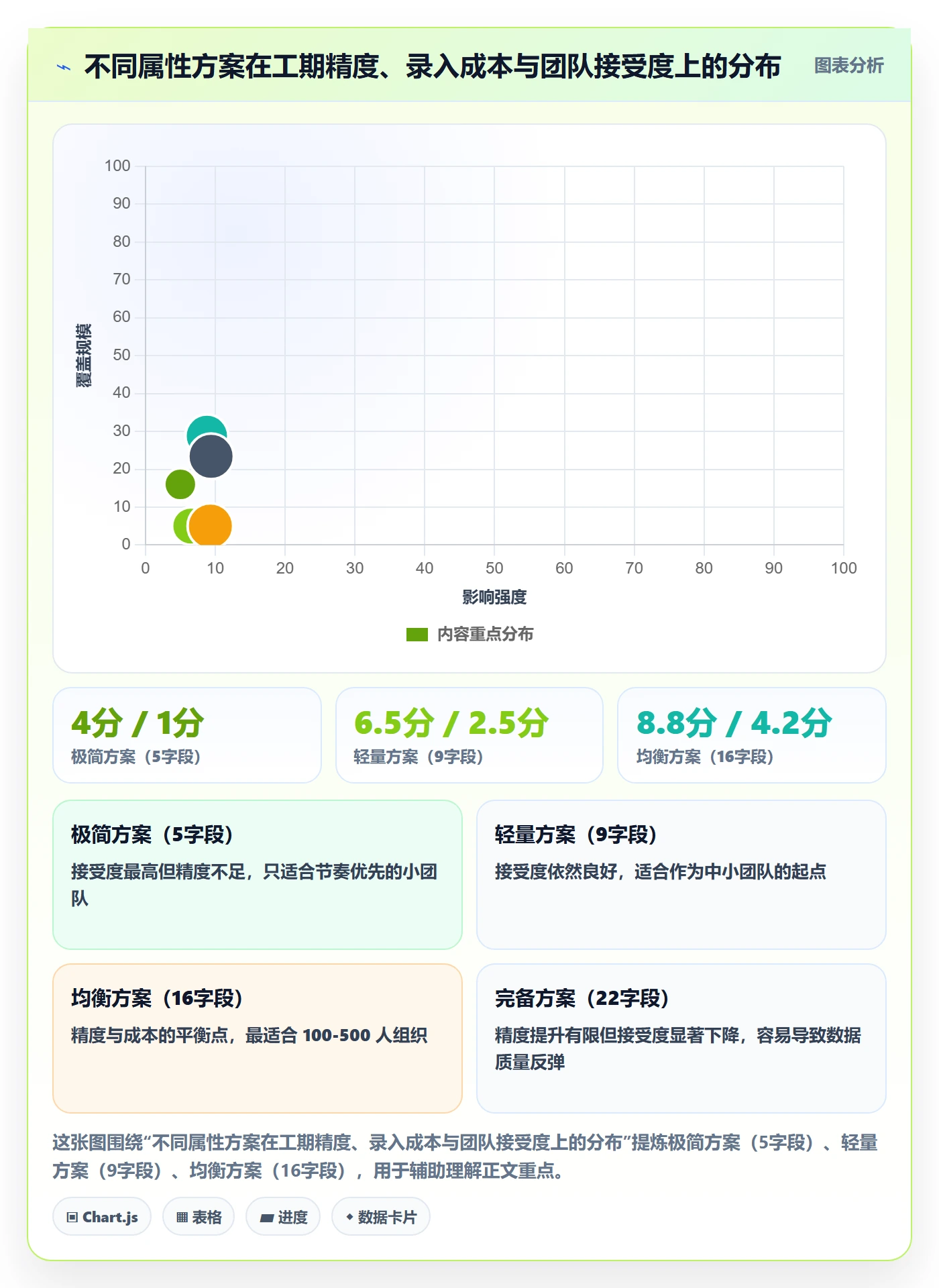 任务属性如何做好实际工期?企业管理者最佳实践与操作步骤