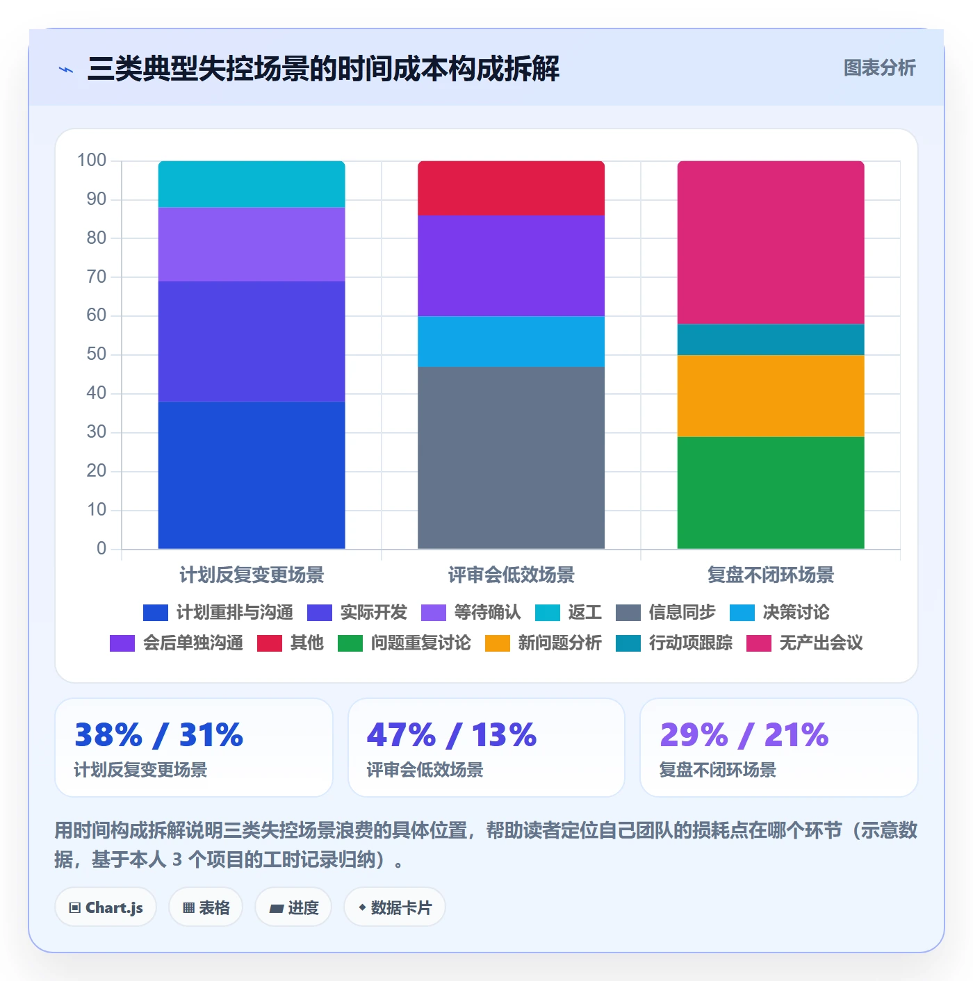 实施计划流程与规范:产品经理项目规划流程优化关键指标