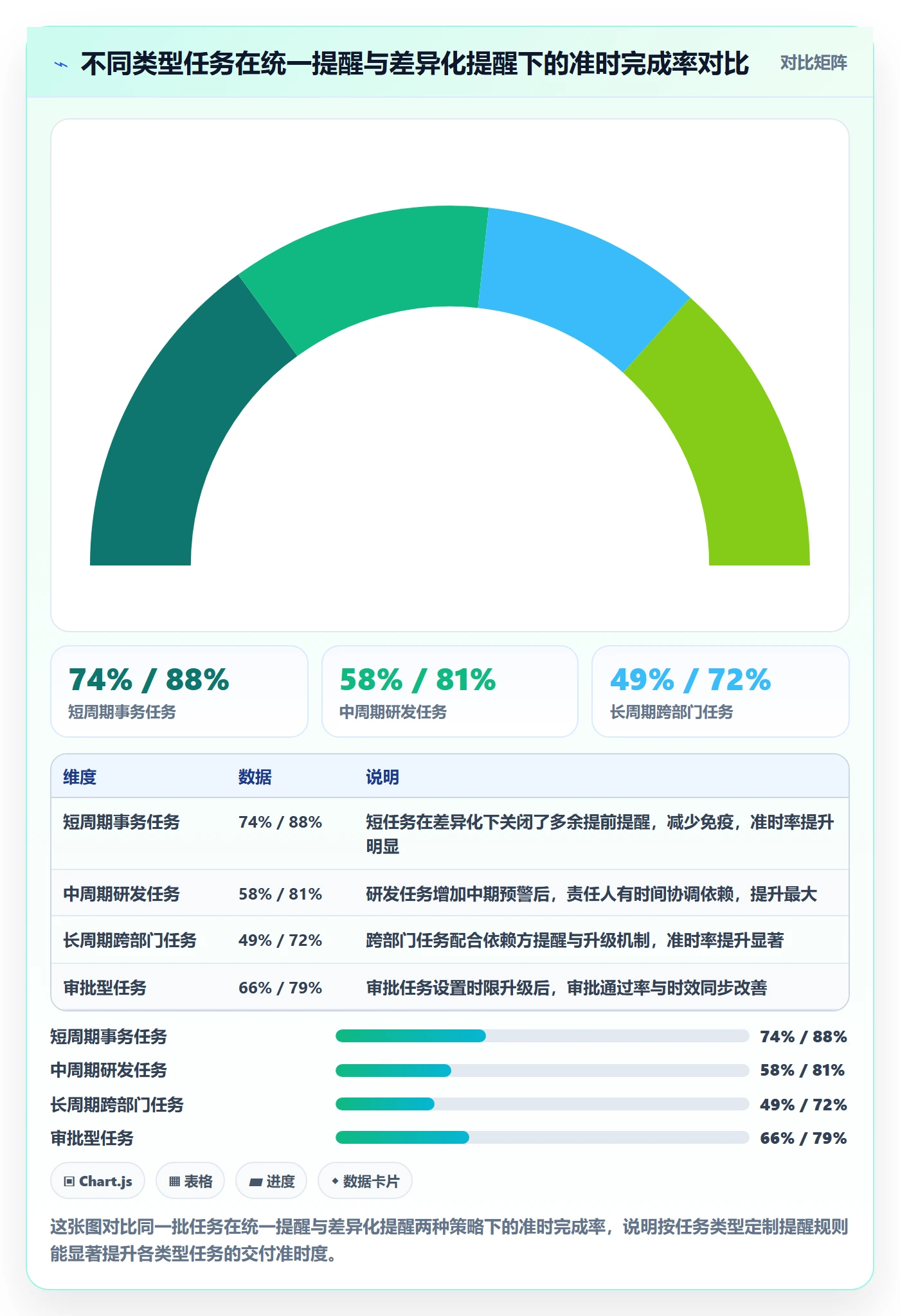 任务提醒如何做好到期提醒?管理层最佳实践与操作步骤