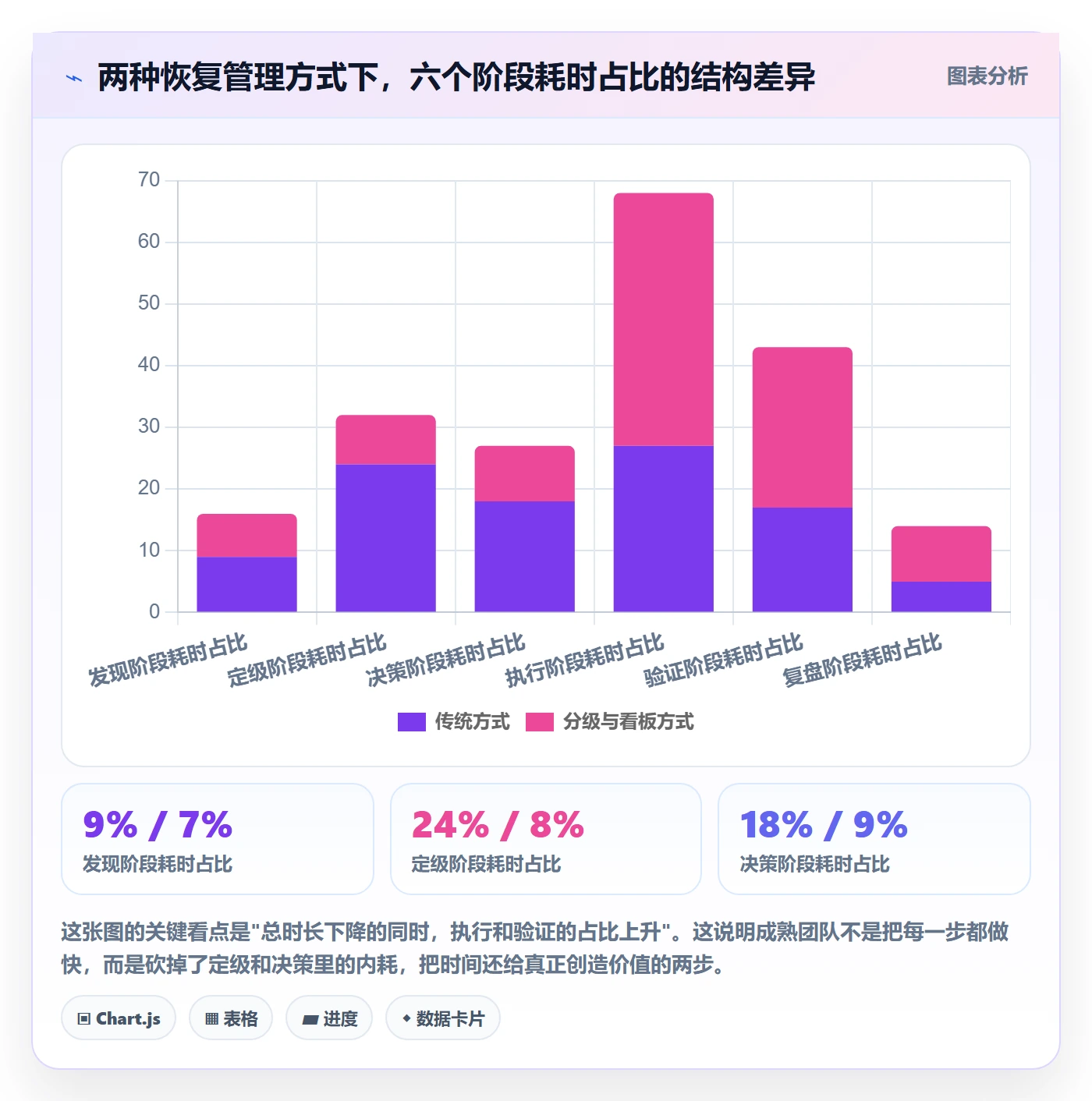 任务执行恢复全流程:企业管理者数据分析与一文讲清