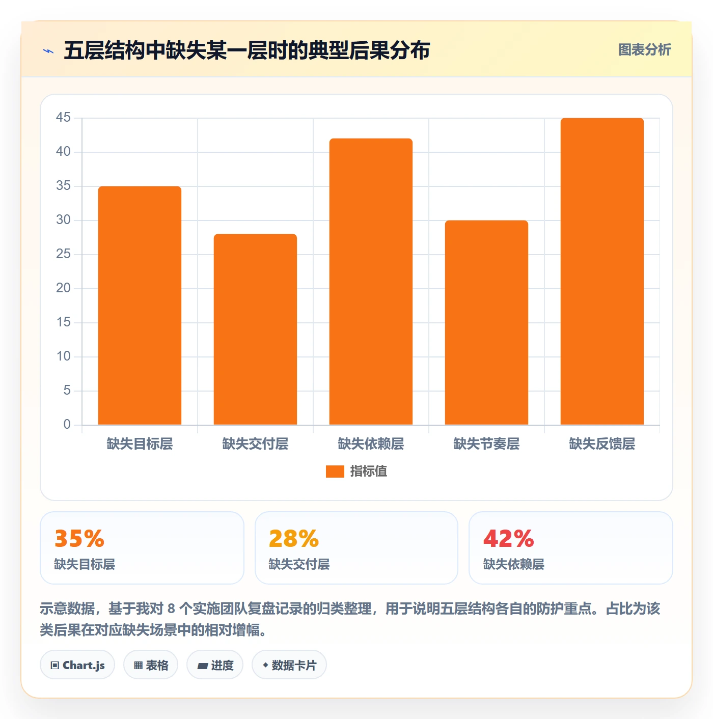 阶段计划最佳实践:实施团队项目规划效率提升,常见问题