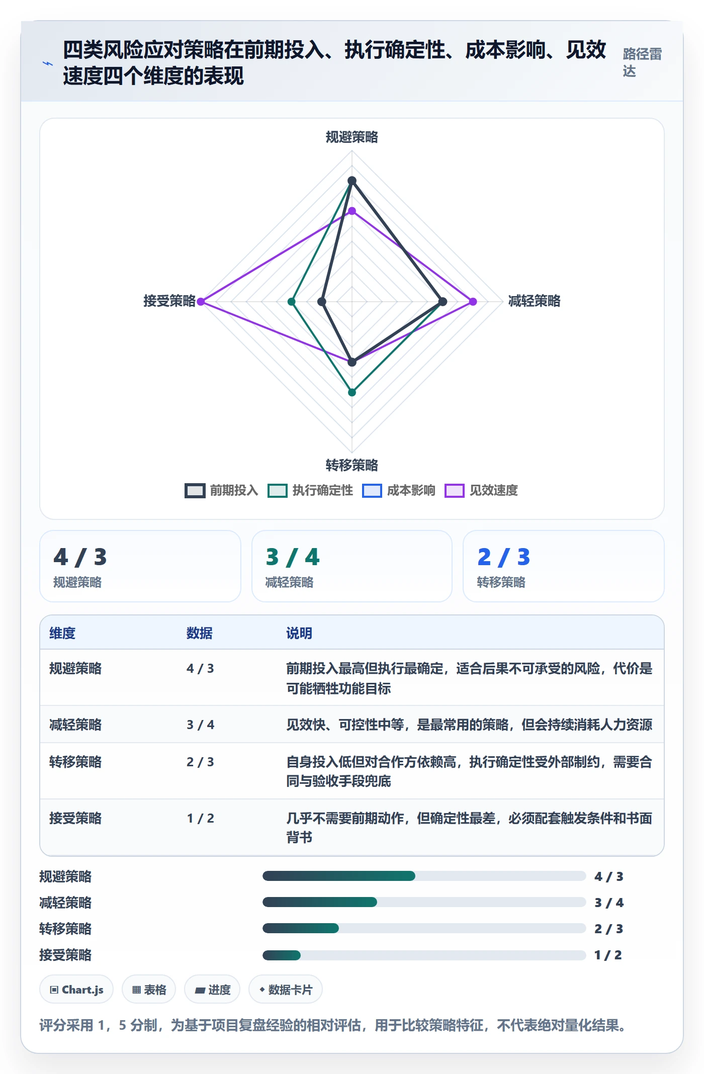 动态管理指南：项目经理如何做好进度跟踪，风险控制全流程