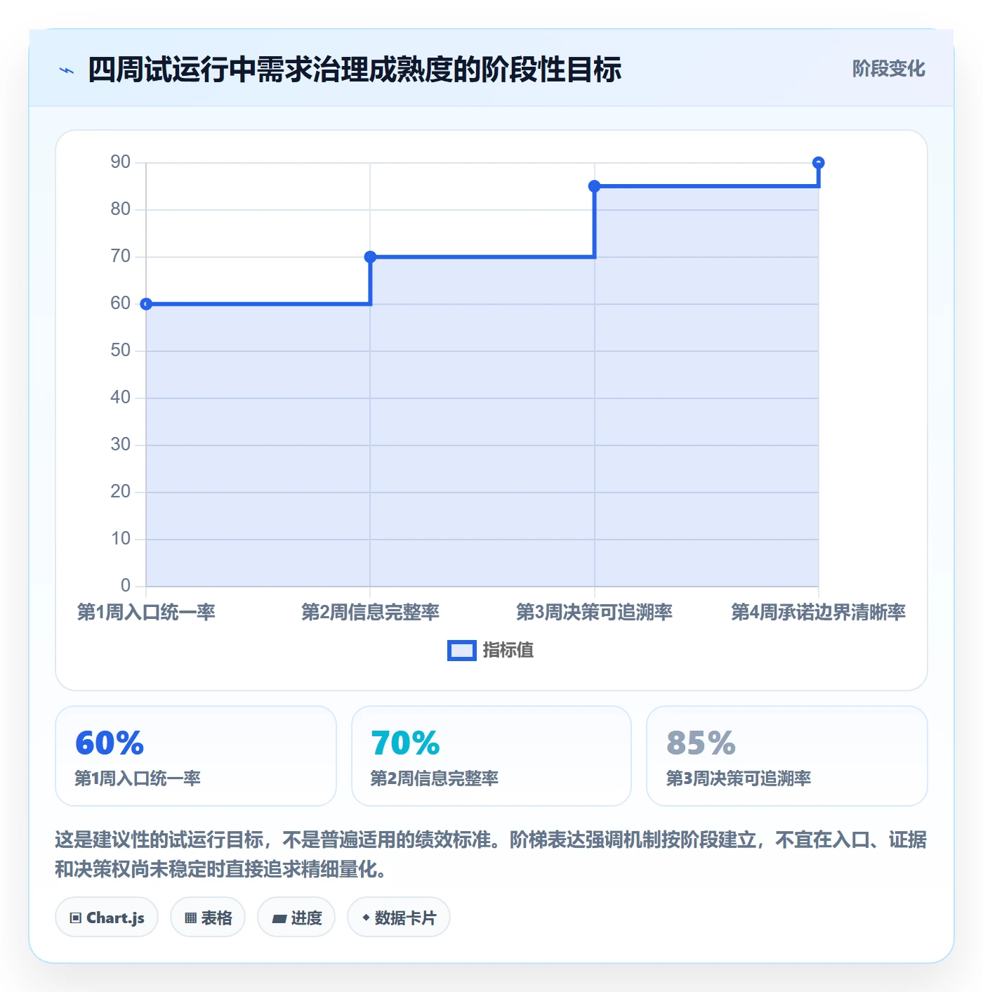 需求管理如何做好需求优先级?企业管理者落地方案与操作步骤