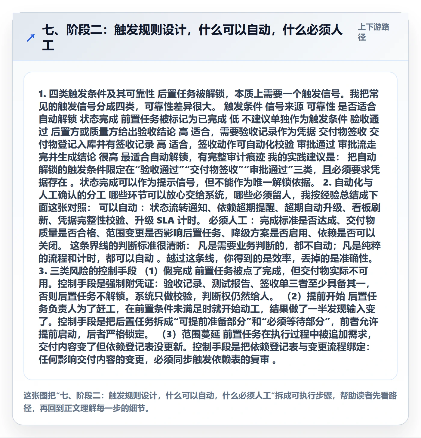 七、阶段二:触发规则设计,什么可以自动,什么必须人工