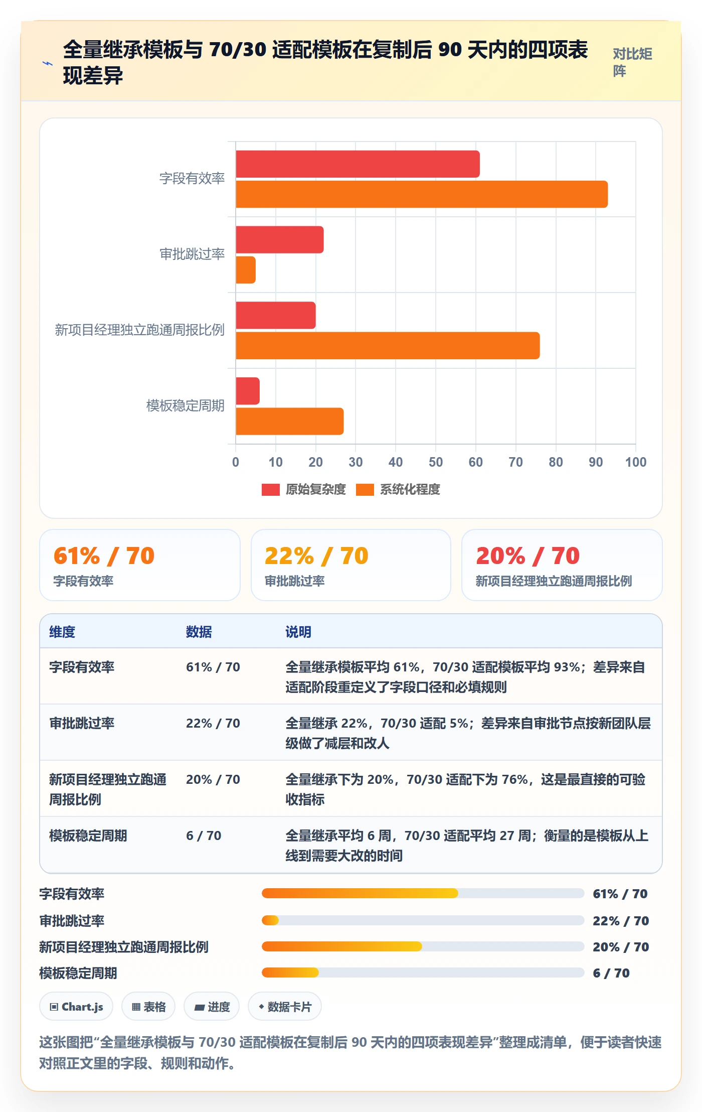 项目模板复制项目教程：管理层协同管理，避坑指南