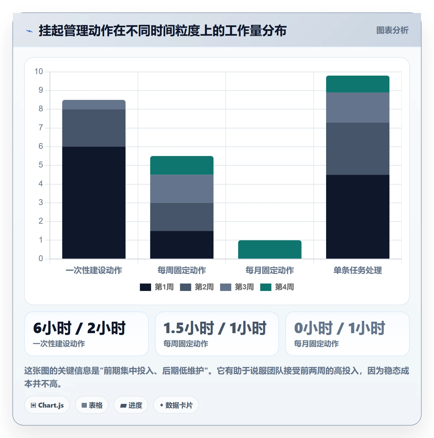 挂起管理方法大全:产品经理任务执行最佳实践落地清单