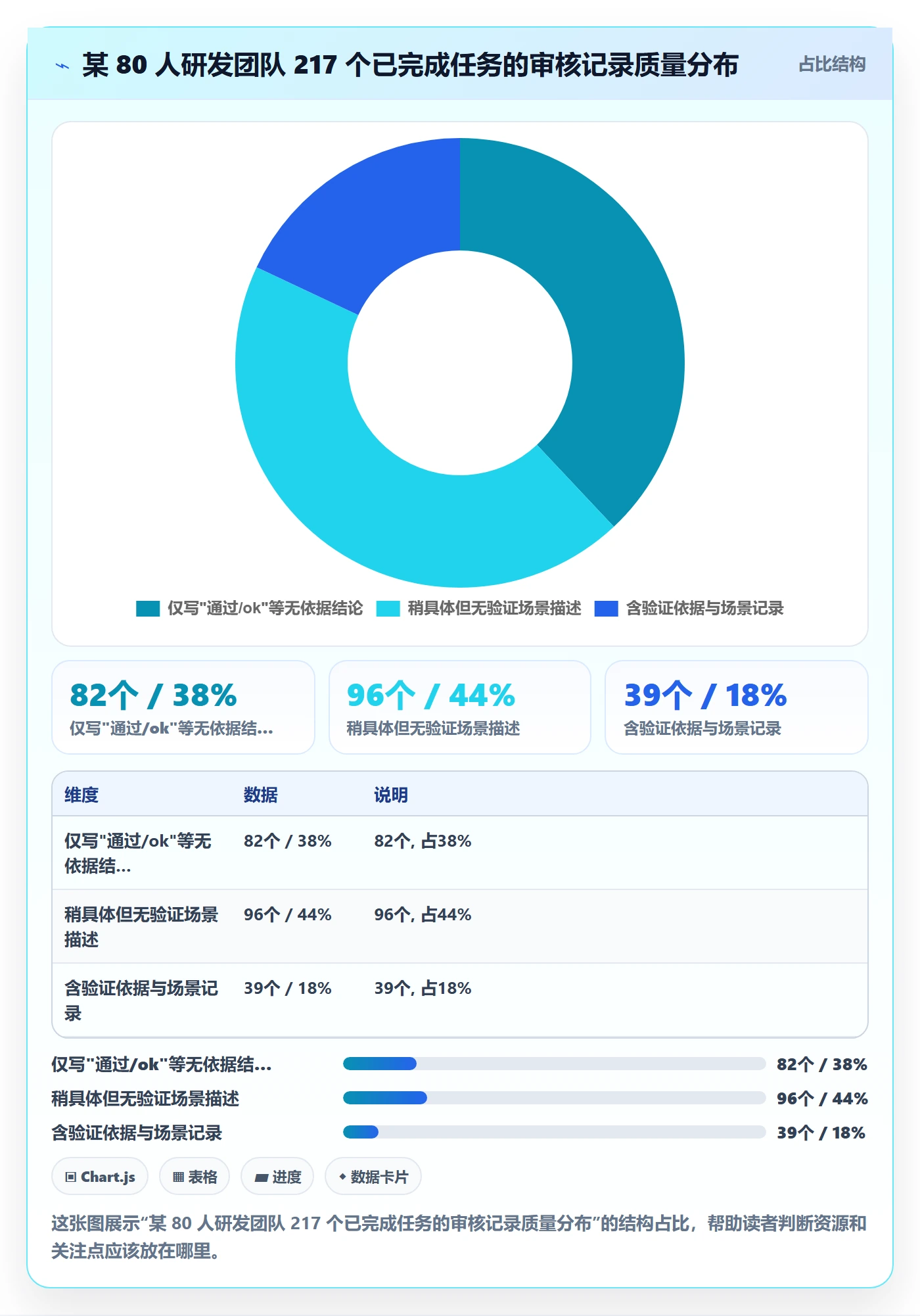 任务验收如何做好审核?研发团队落地方案与操作步骤