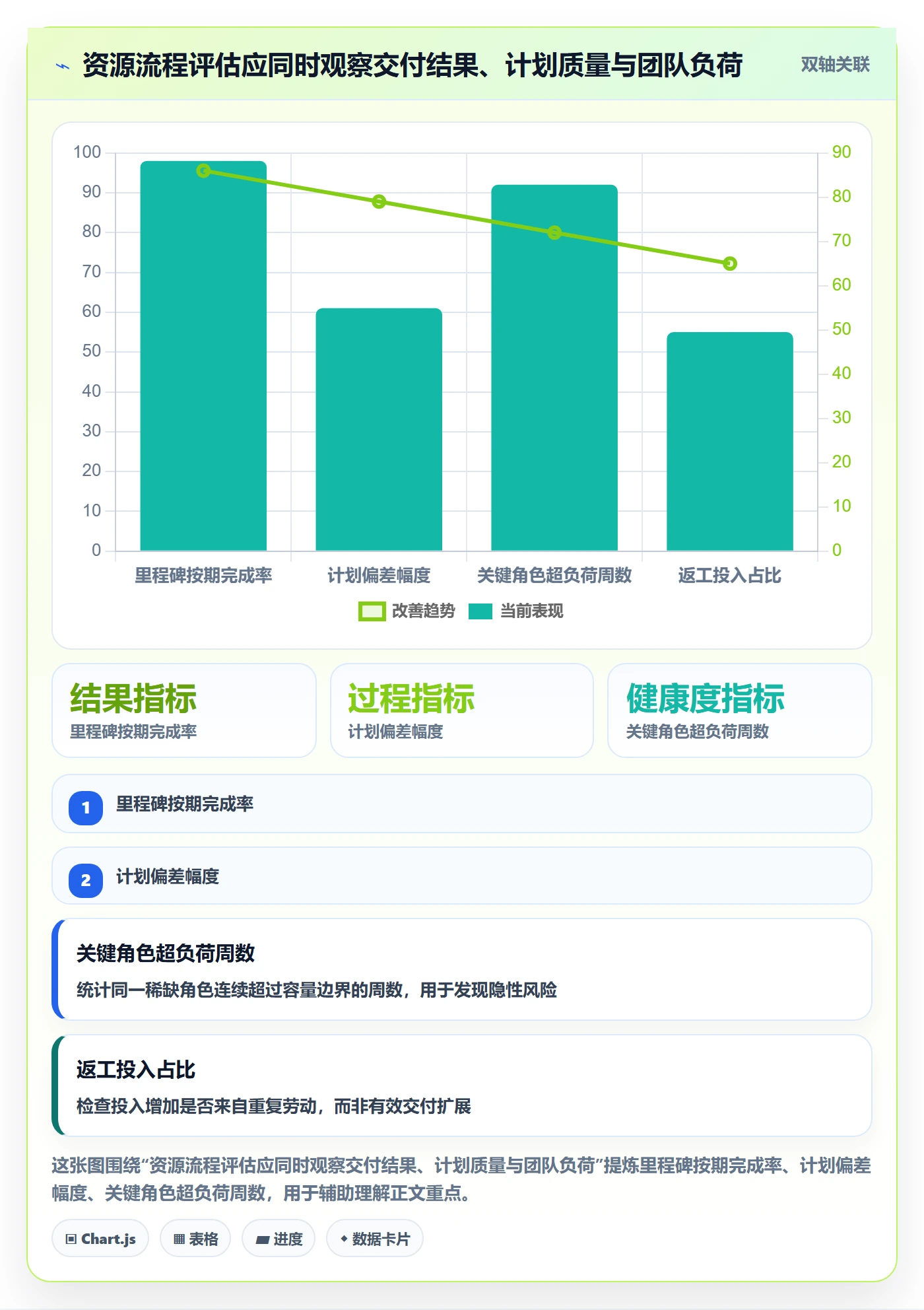 人员最佳实践:实施团队资源管理流程优化,常见问题