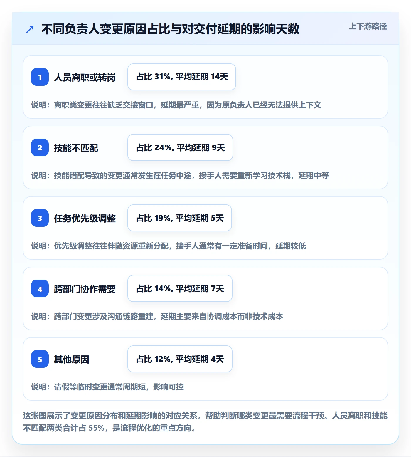 任务分派任务负责人变更全流程：实施团队流程优化与一文讲清