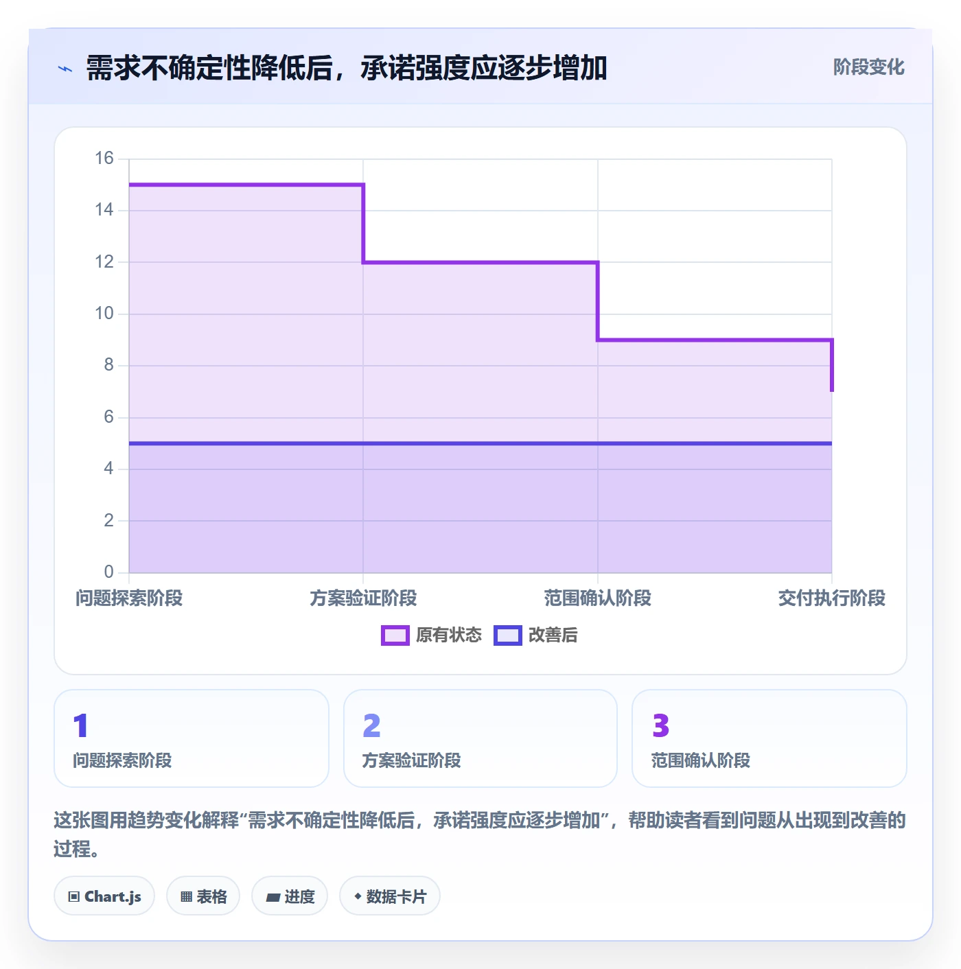 敏捷项目Feature教程：PMO最佳实践，避坑指南