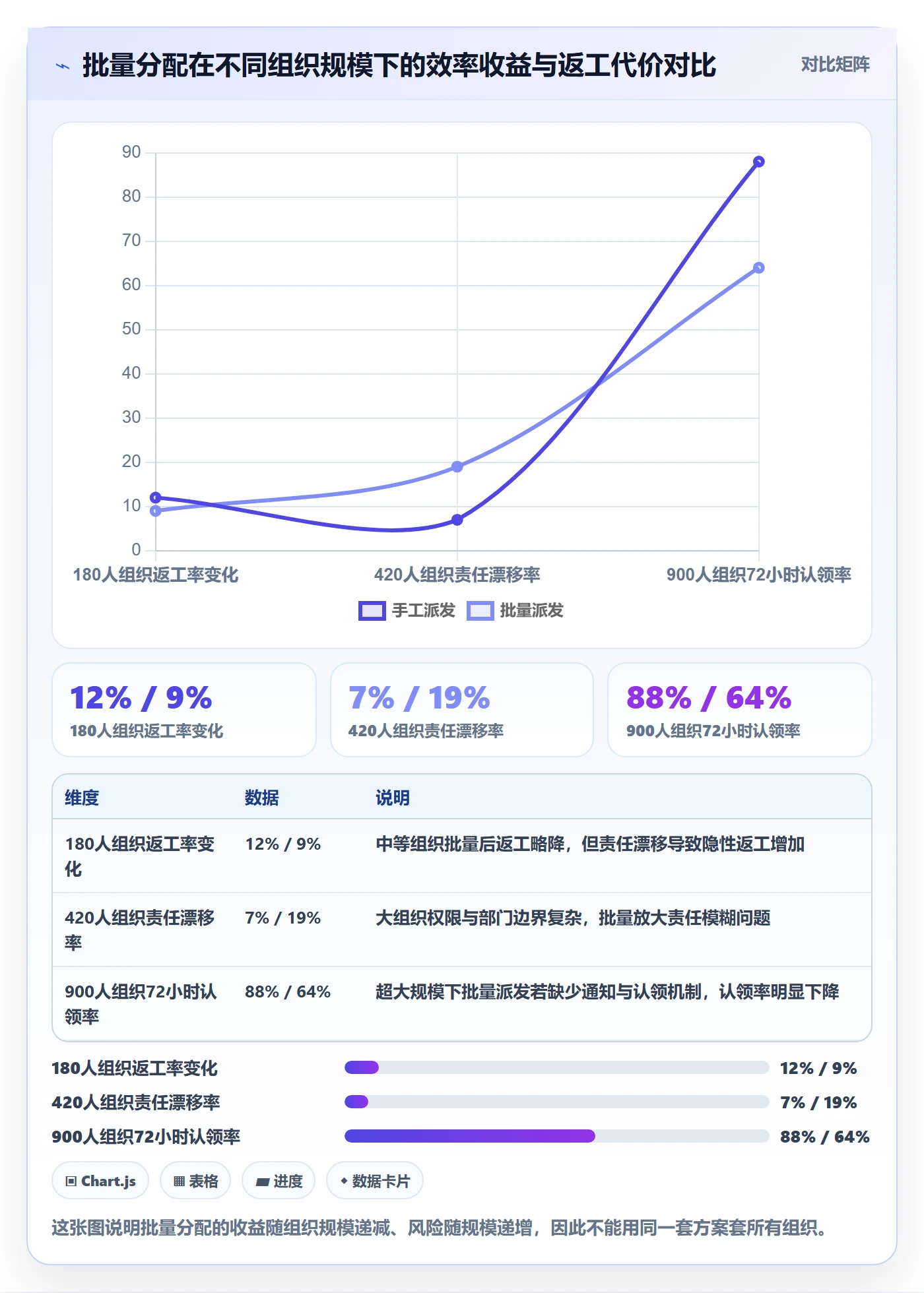 批量分配落地方案：跨部门团队开展任务分派的实操方法案例解析