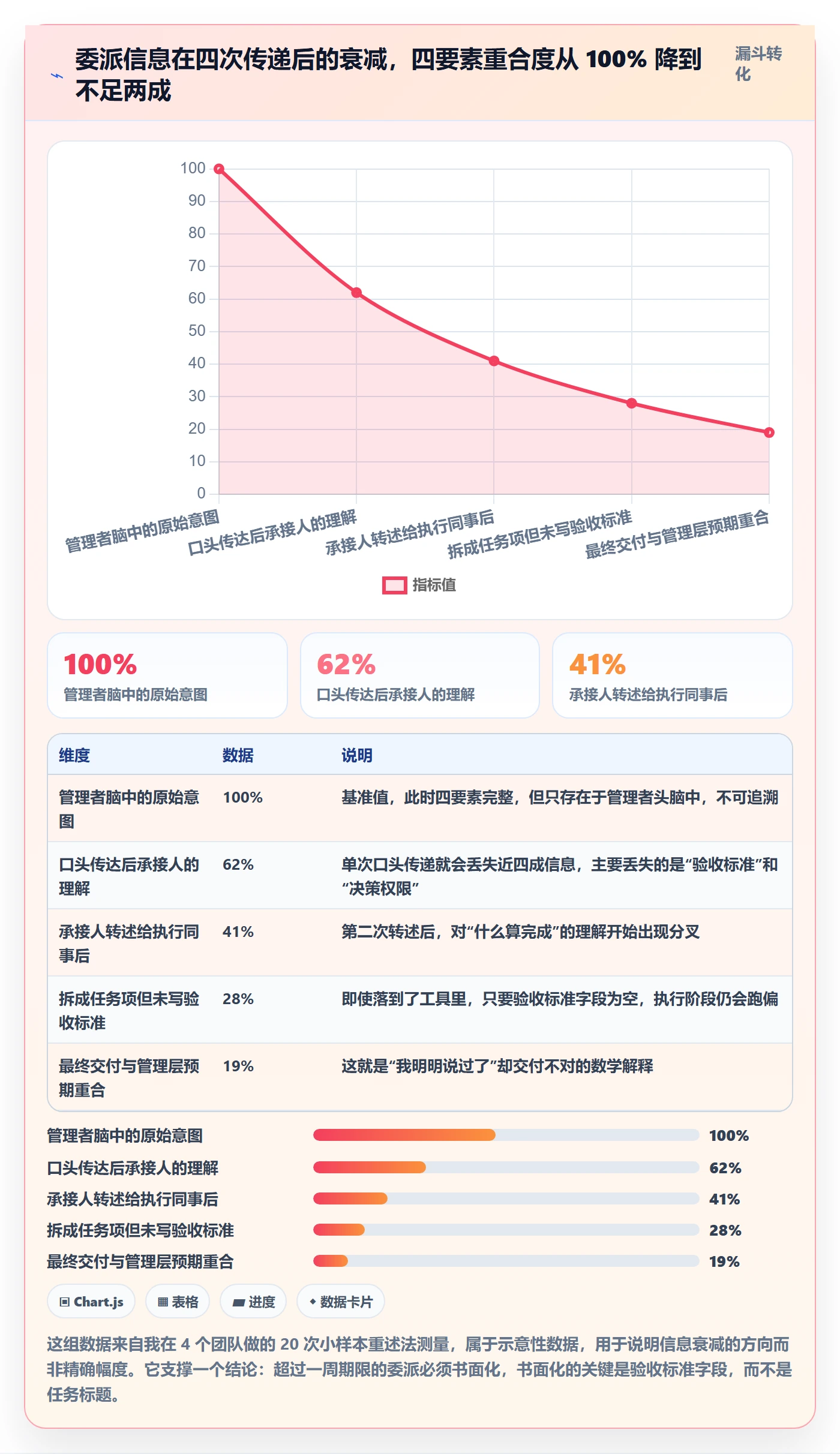 任务分派如何做好委派?管理层制度设计与操作步骤
