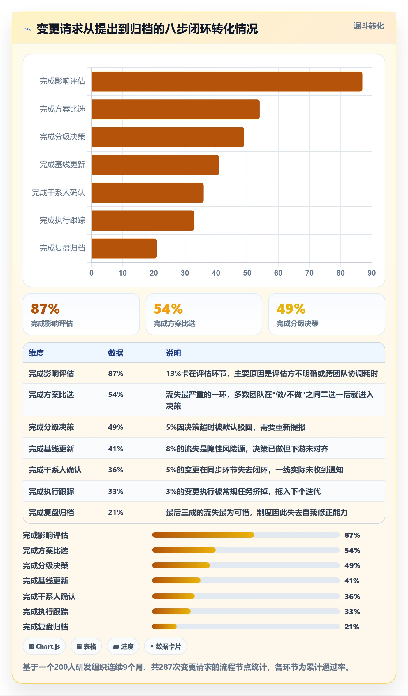 项目规划如何做好计划调整?项目经理制度设计与操作步骤