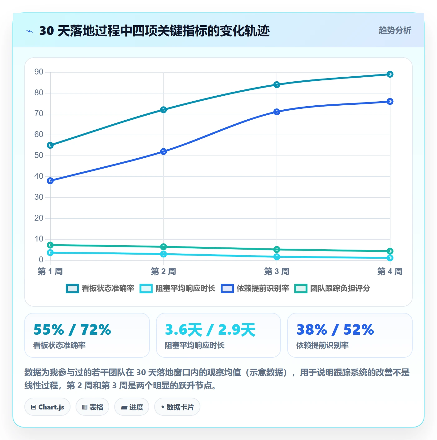 进度跟踪跟踪全流程:研发团队实操方法与一文讲清