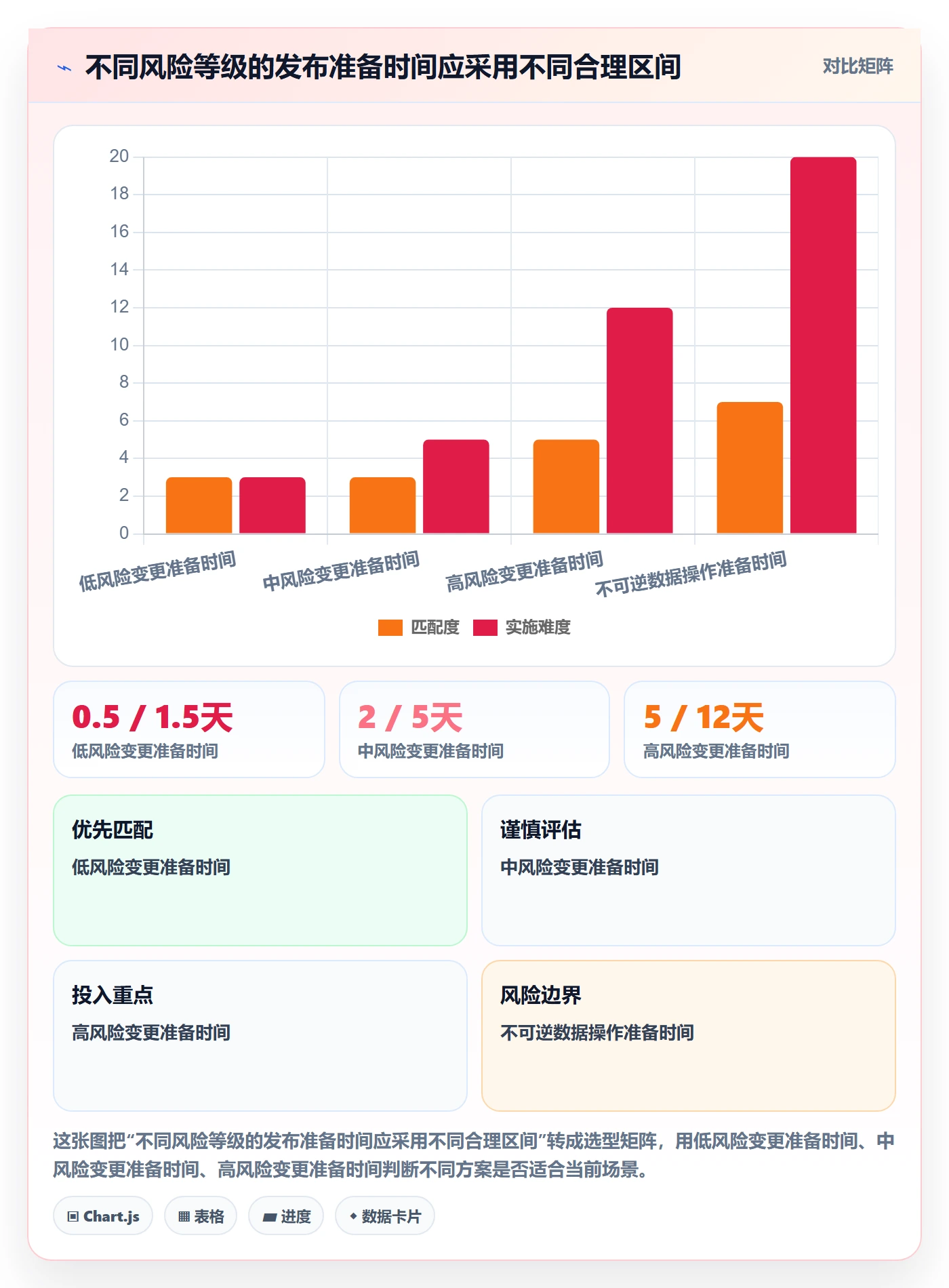 版本发布时间流程与规范:项目成员版本管理效率提升关键指标
