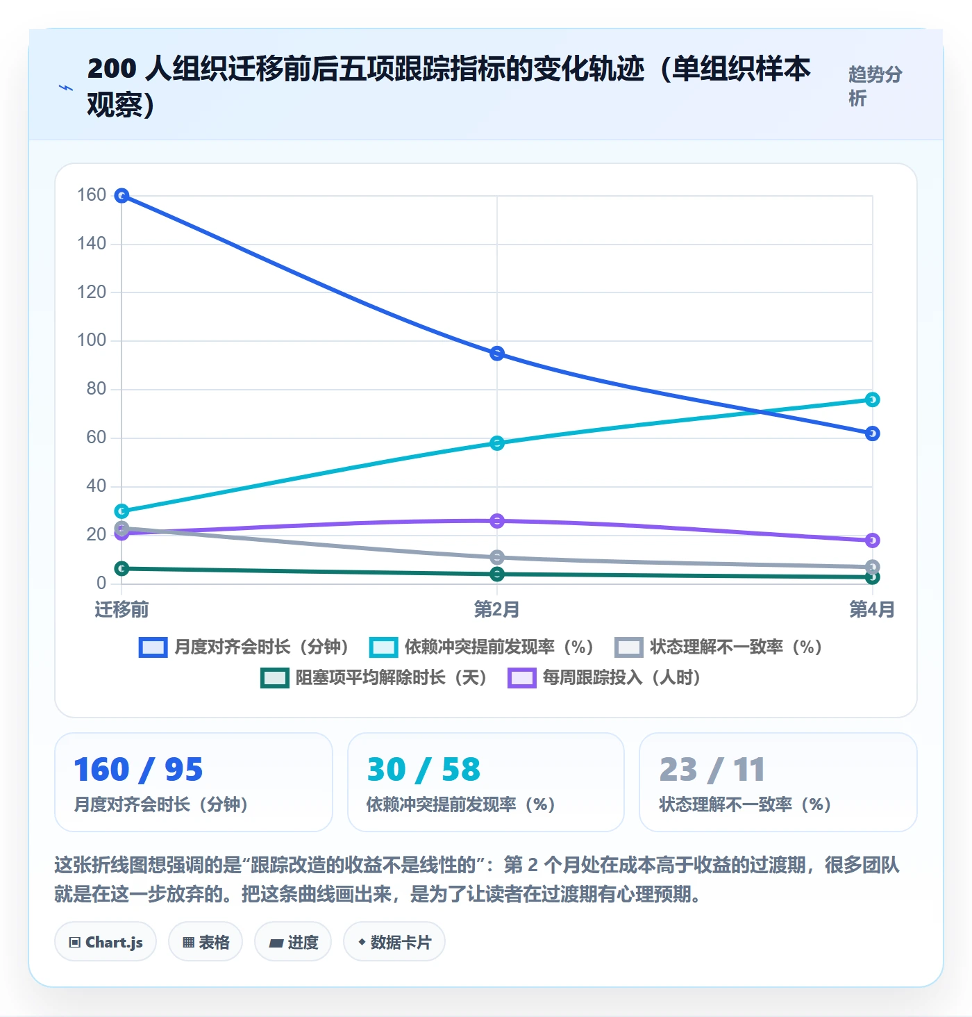 追踪管理方法大全:产品经理进度跟踪效率提升落地清单