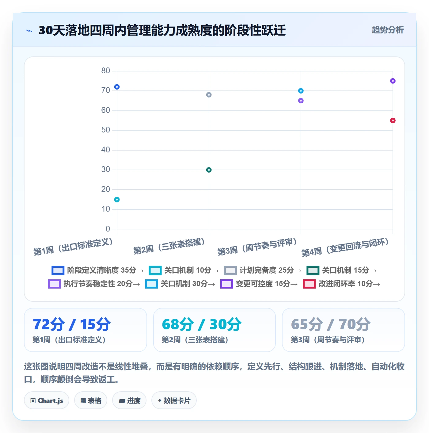 阶段计划管理指南：项目负责人如何做好项目规划，流程优化全流程