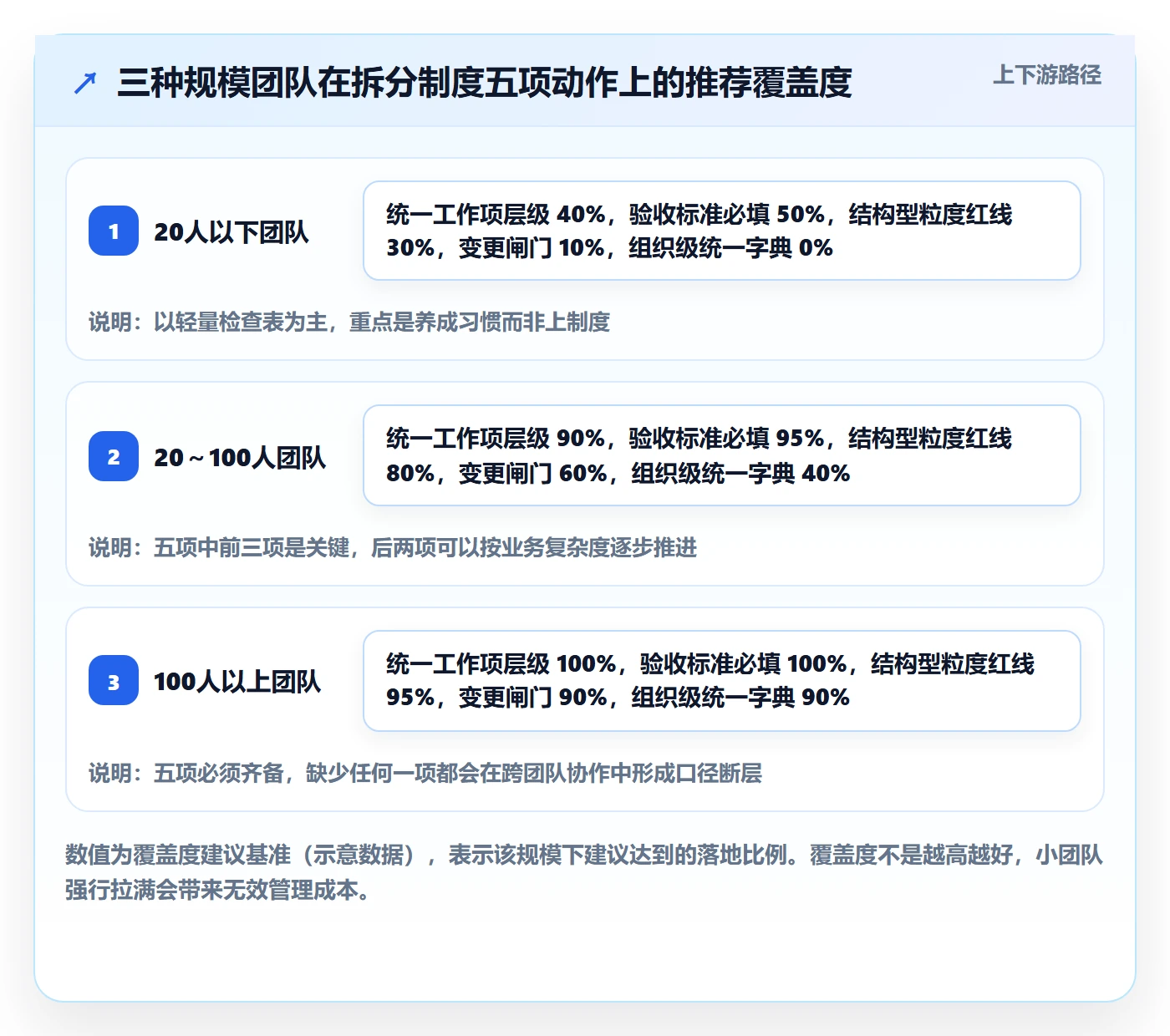 任务管理任务拆分教程：实施团队制度设计，避坑指南
