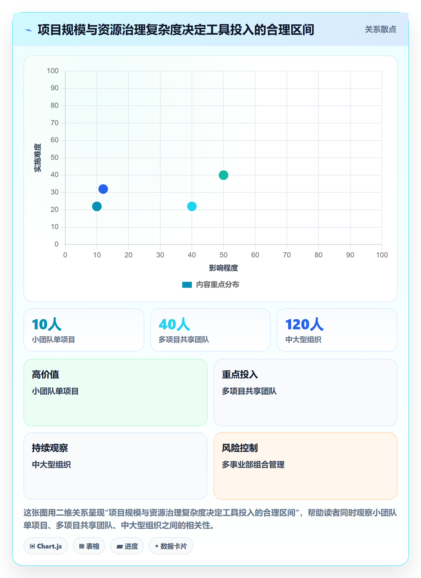 技能最佳实践：项目成员资源管理流程优化，常见问题