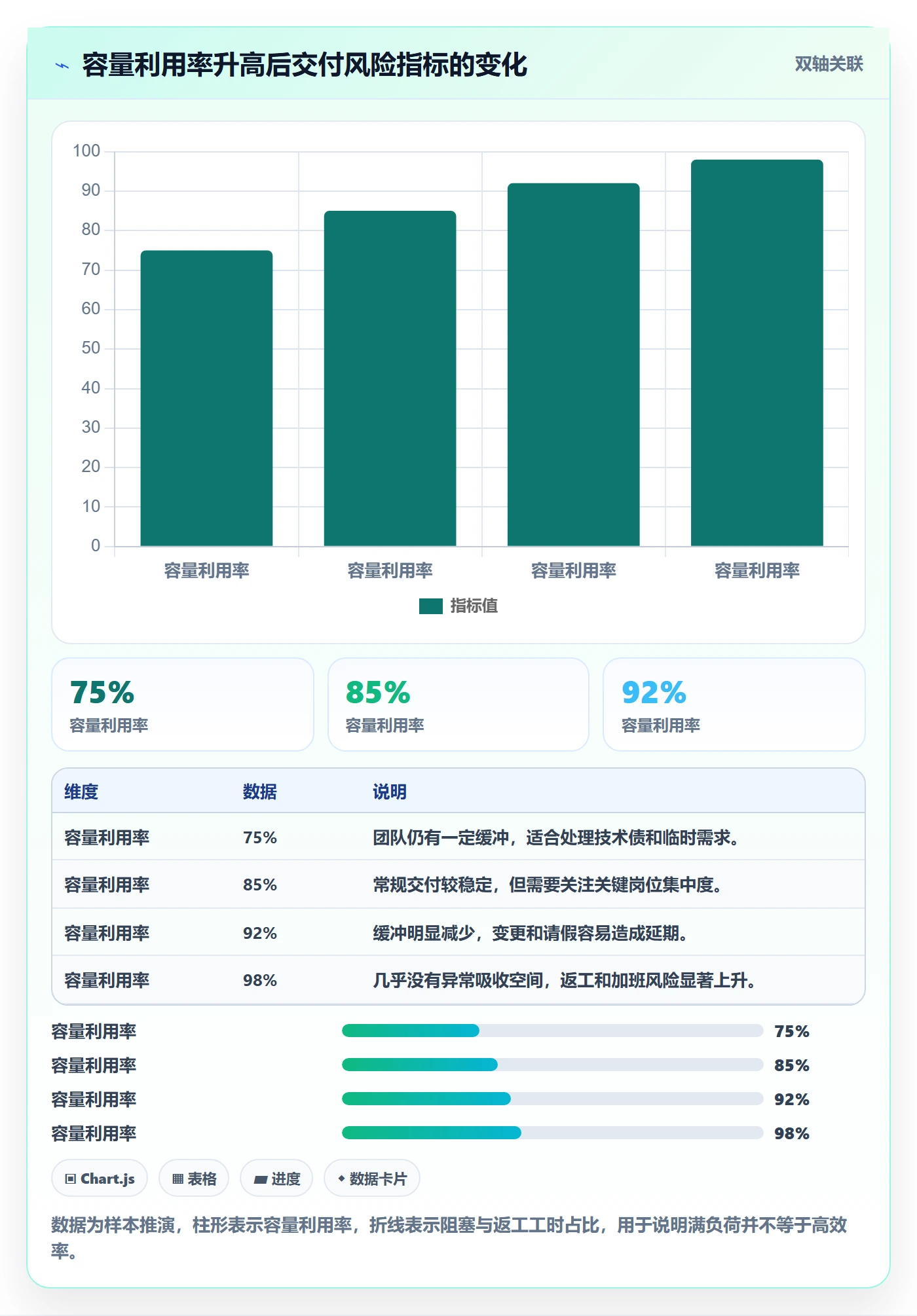 可用工时怎么做？项目经理数据分析：人力资源计划从0到1