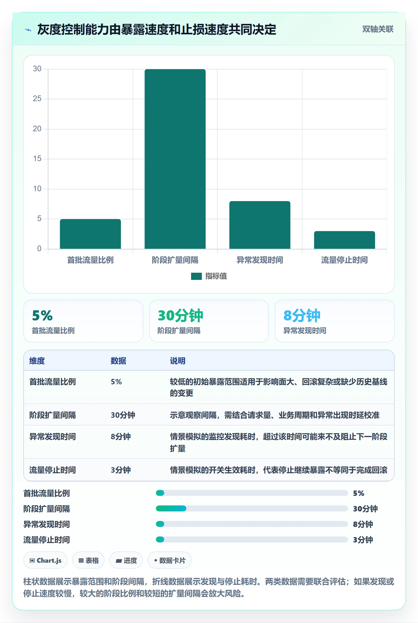 发布管理如何做好灰度发布？研发团队风险控制与操作步骤