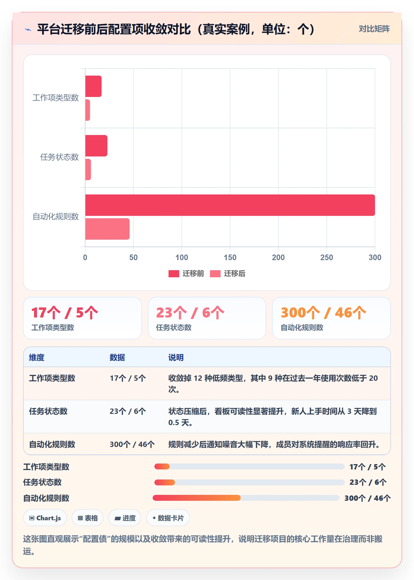 开始怎么做?项目成员协同管理:任务执行从0到1
