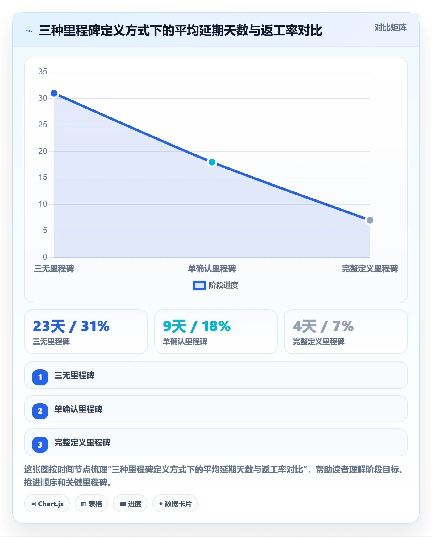 里程碑节点日期教程:企业管理者落地方案,避坑指南