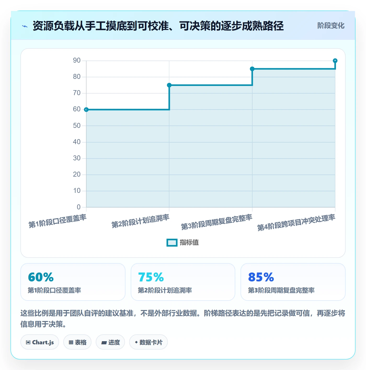 产能怎么做?研发团队落地方案:资源负载从0到1