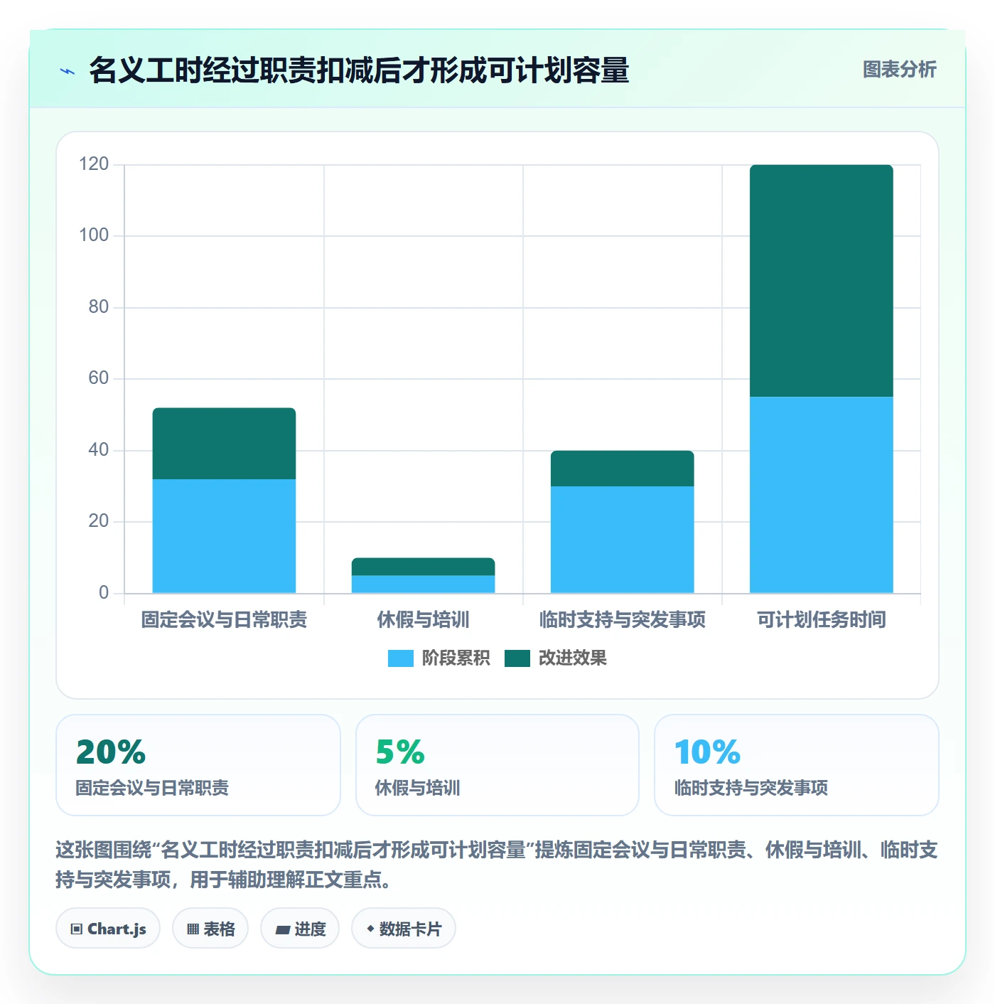 资源平衡流程与规范:企业管理者资源负载制度设计关键指标