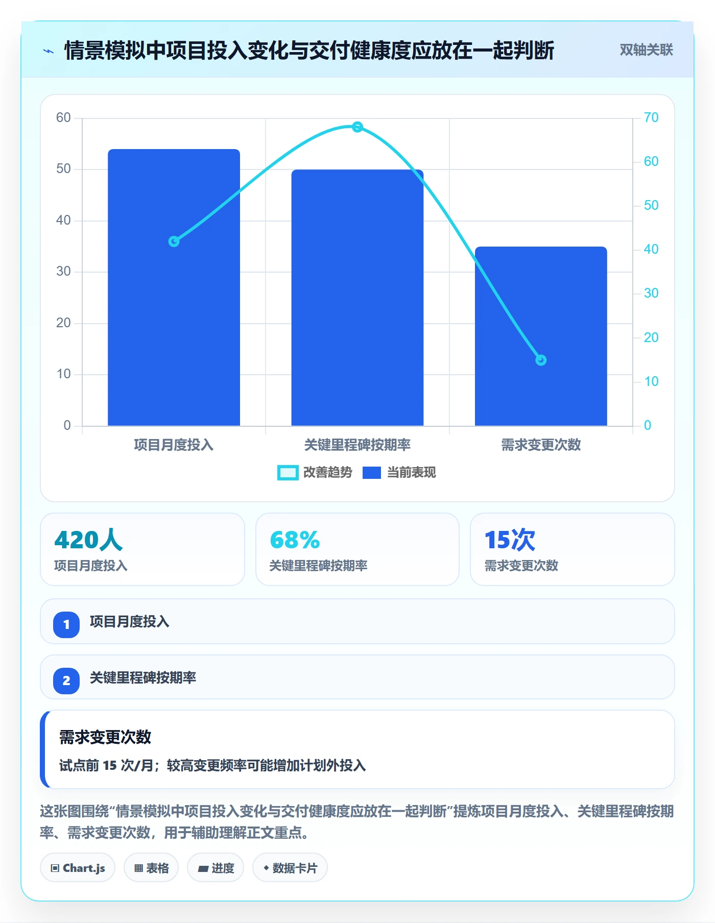 成本管理人力成本教程:管理层效率提升,避坑指南