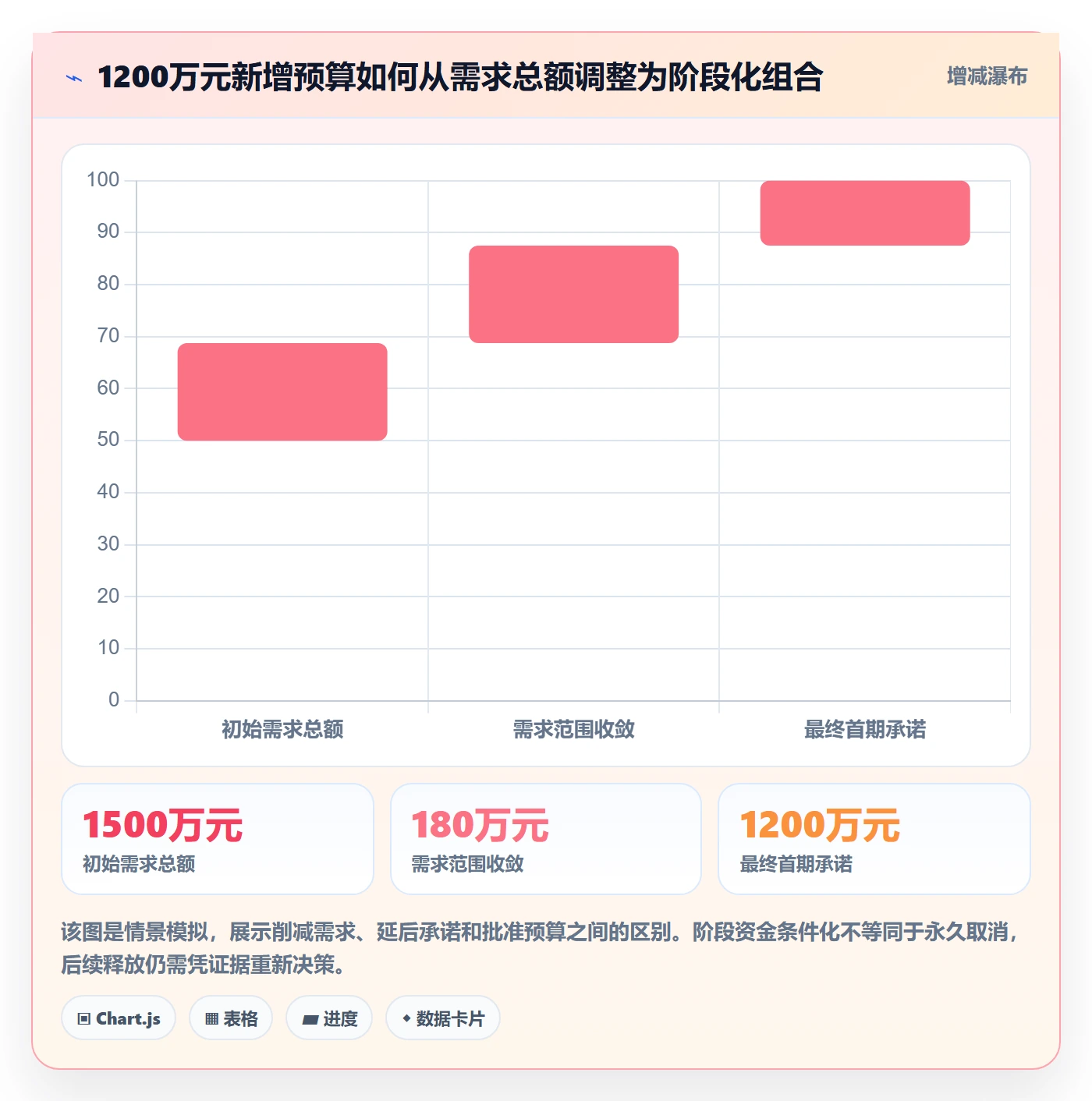 预算管理预算分配全流程:PMO最佳实践与一文讲清
