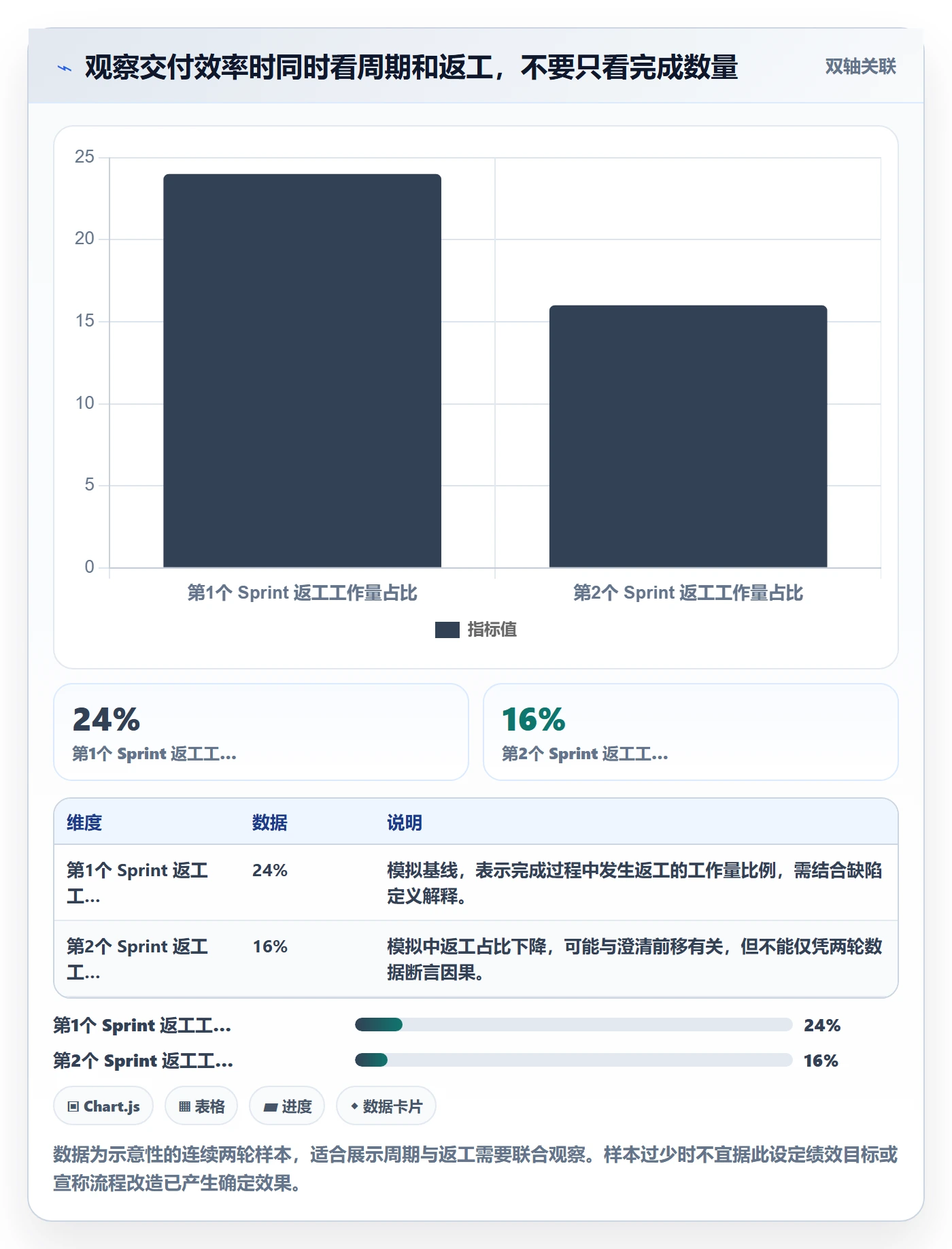 敏捷项目Scrum全流程:项目经理效率提升与一文讲清
