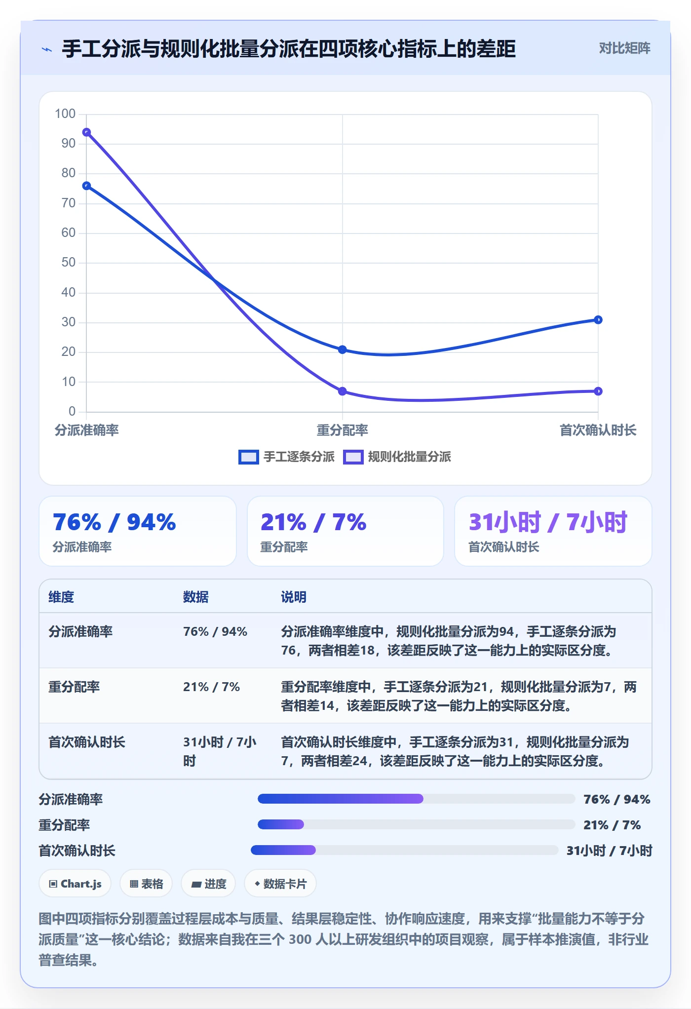 批量分配流程与规范：PMO任务分派入门指南关键指标