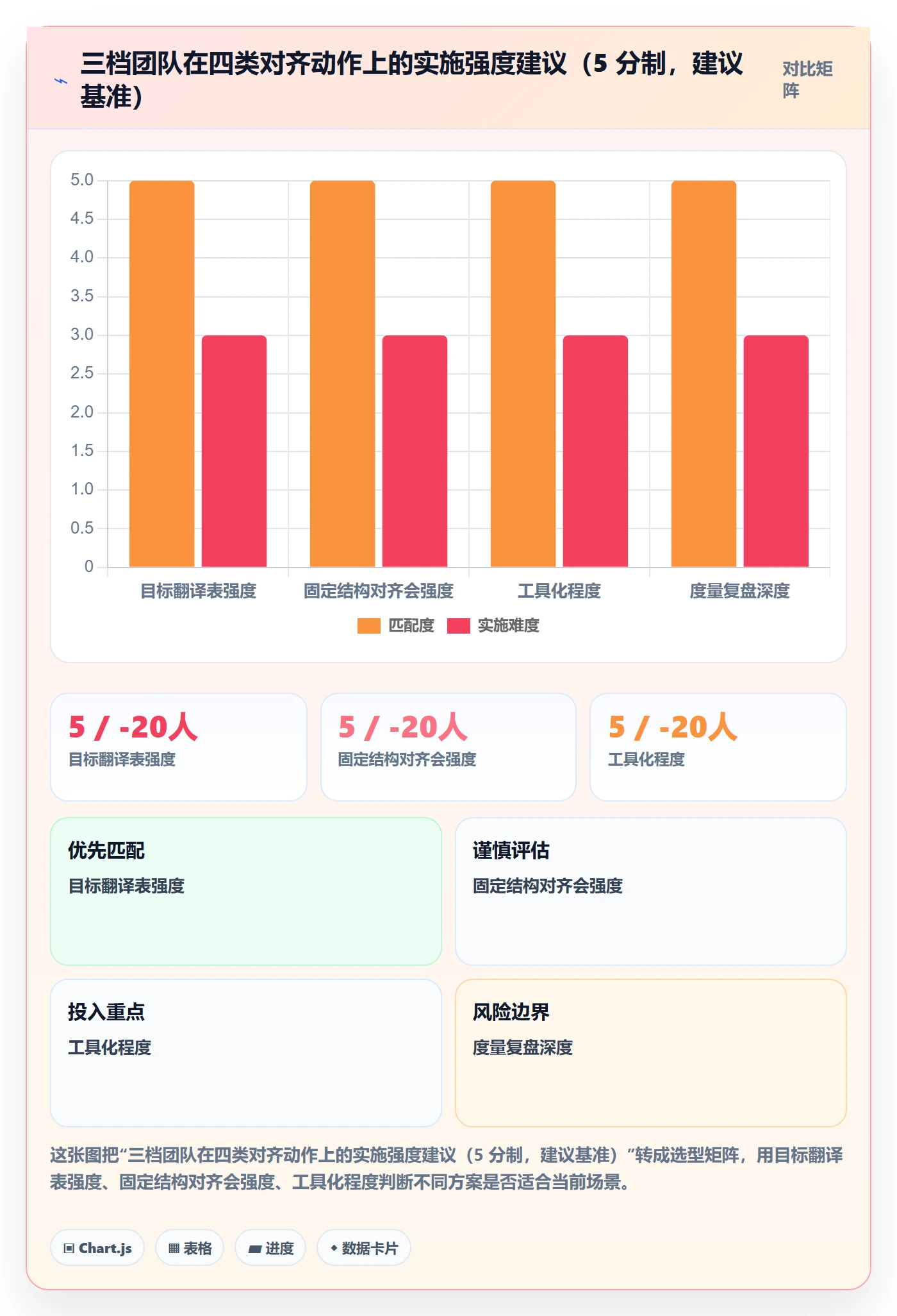 项目目标目标对齐教程:实施团队协同管理,避坑指南