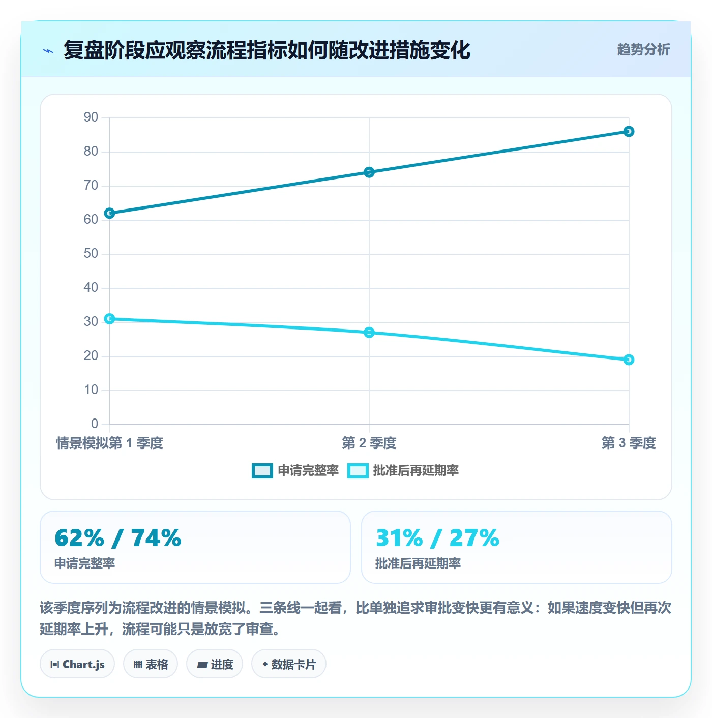延期审批管理指南：产品经理如何做好延期管理，流程优化全流程