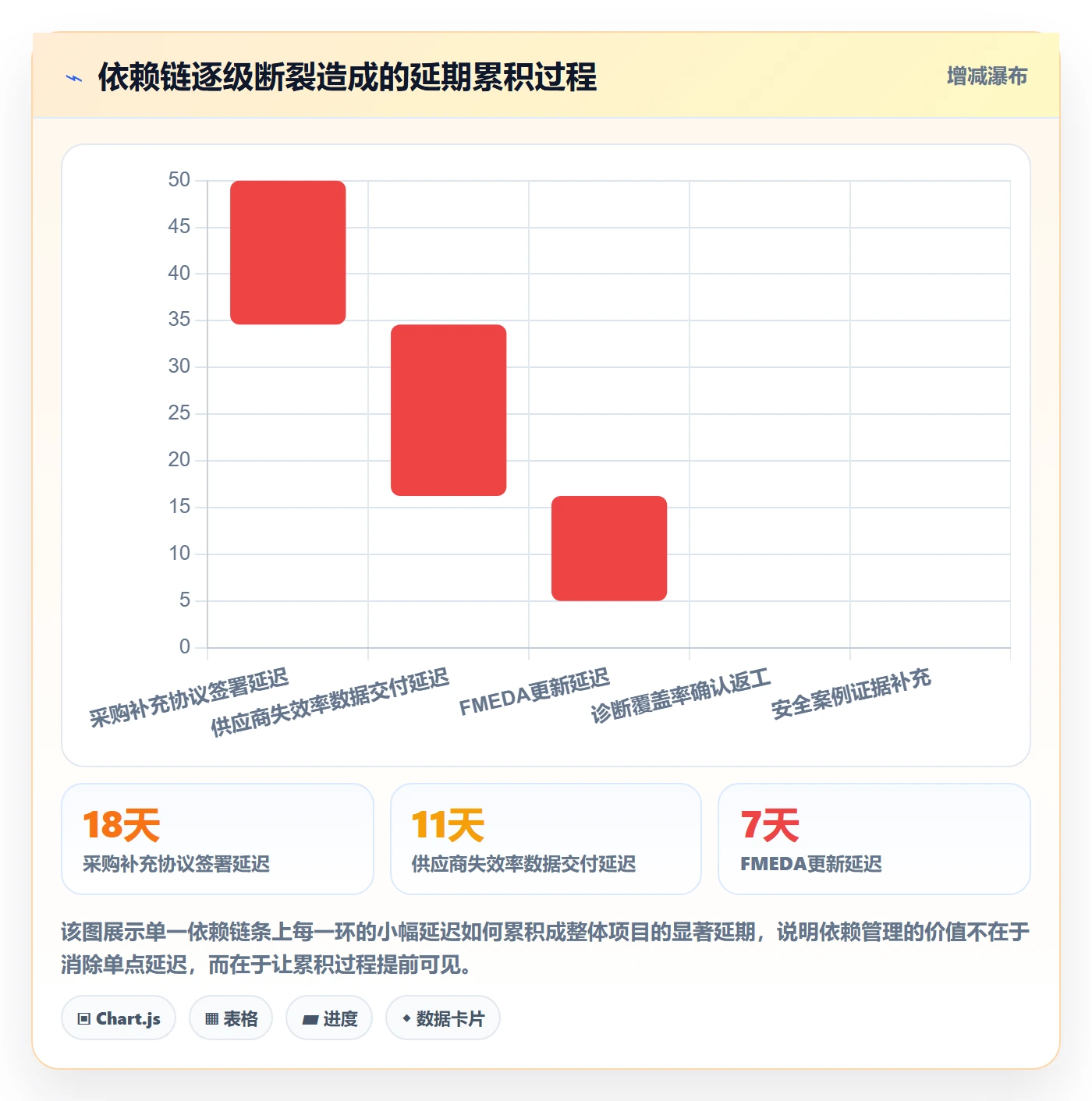 FS落地方案:管理层开展任务依赖的最佳实践案例解析