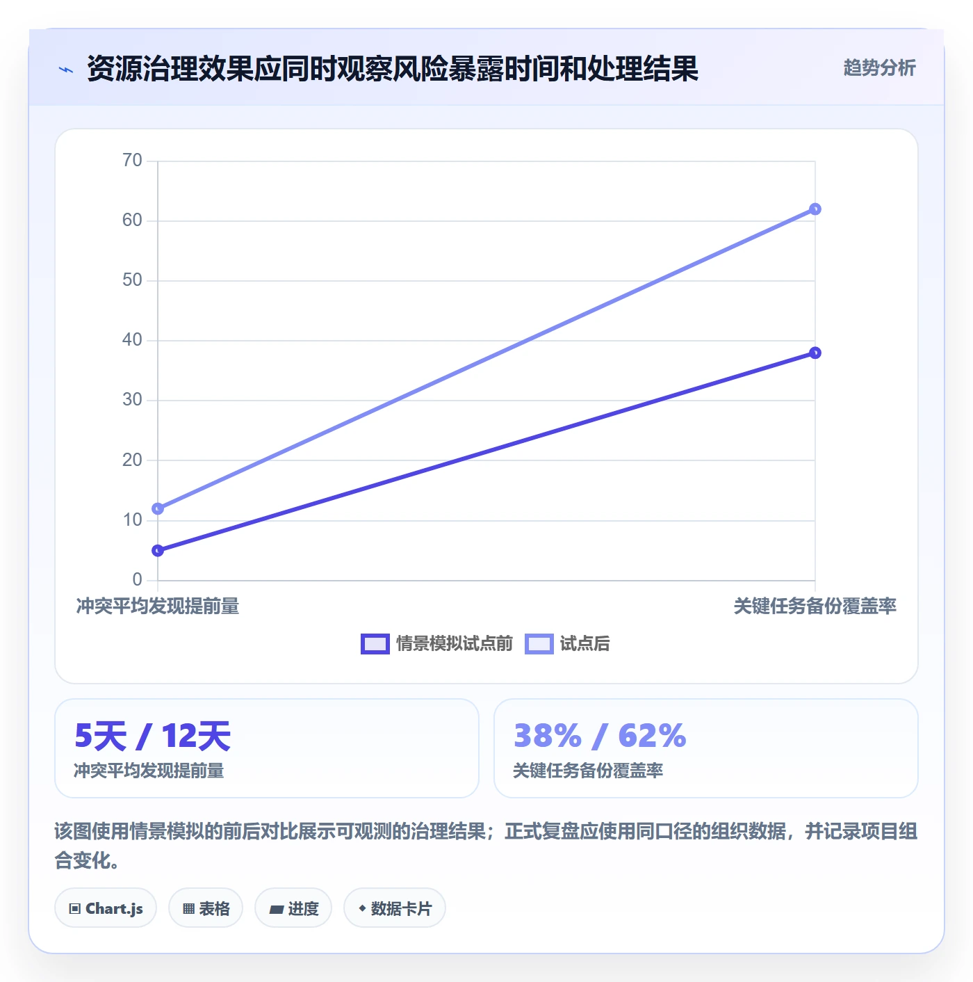 超负荷落地方案:PMO开展资源负载的实操方法案例解析