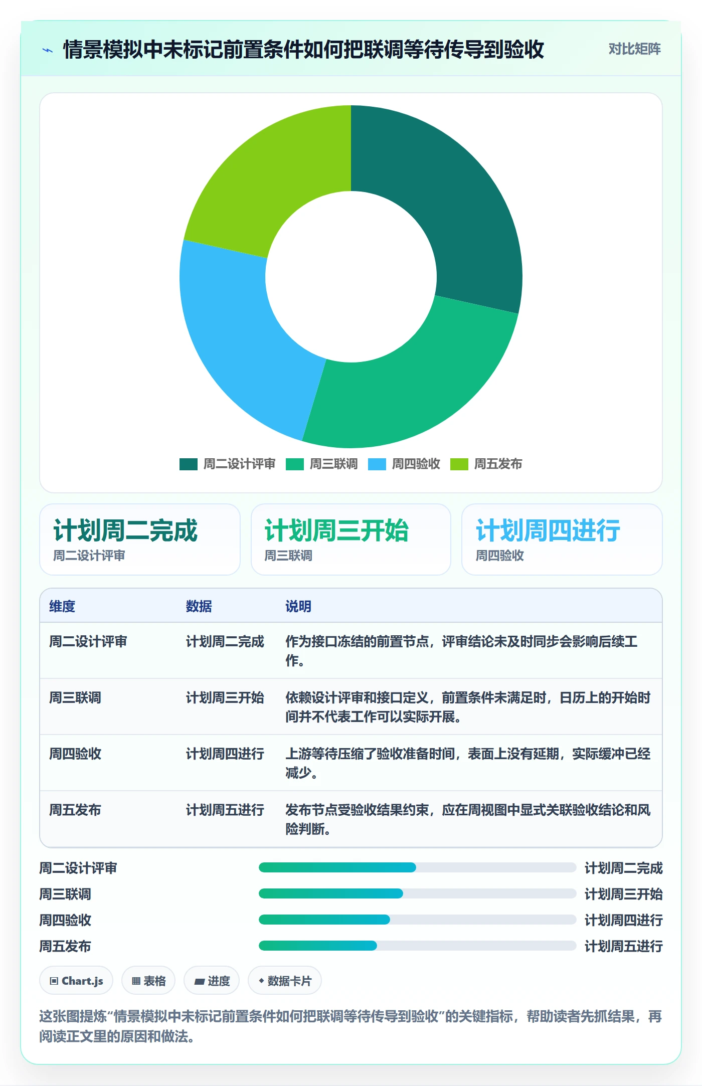 周视图流程与规范:产品经理日历视图协同管理关键指标