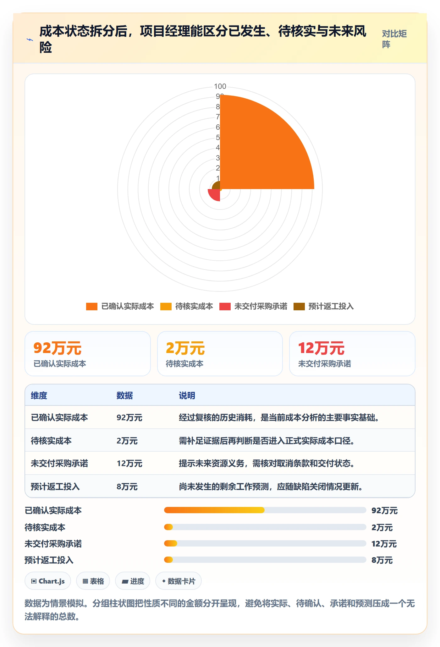 成本管理实际成本全流程:项目经理实操方法与一文讲清
