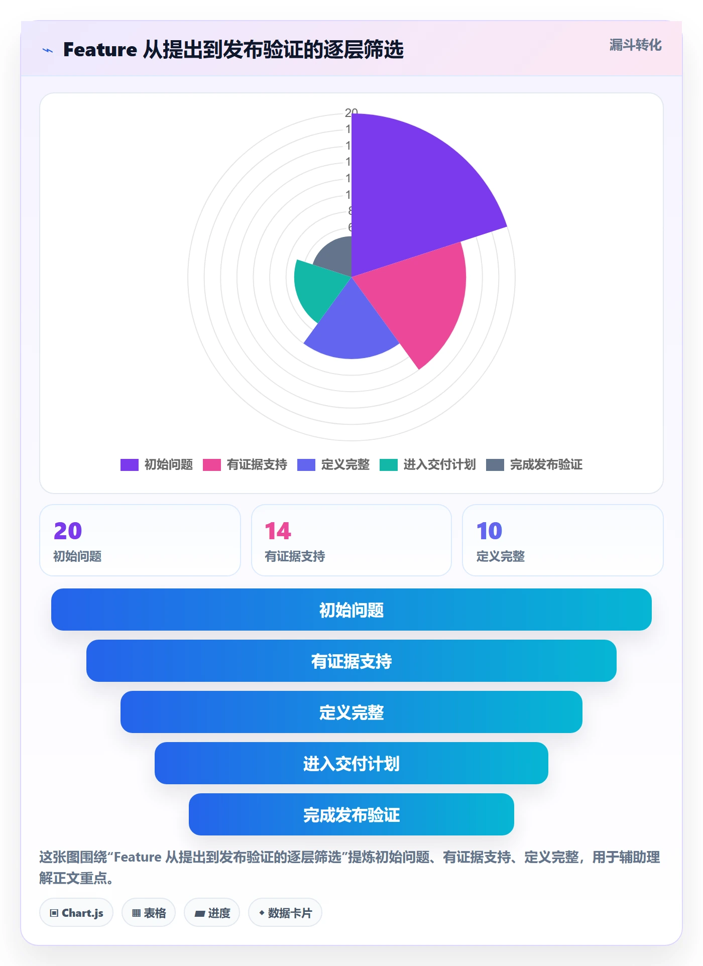 敏捷项目Feature教程:企业管理者入门指南,避坑指南