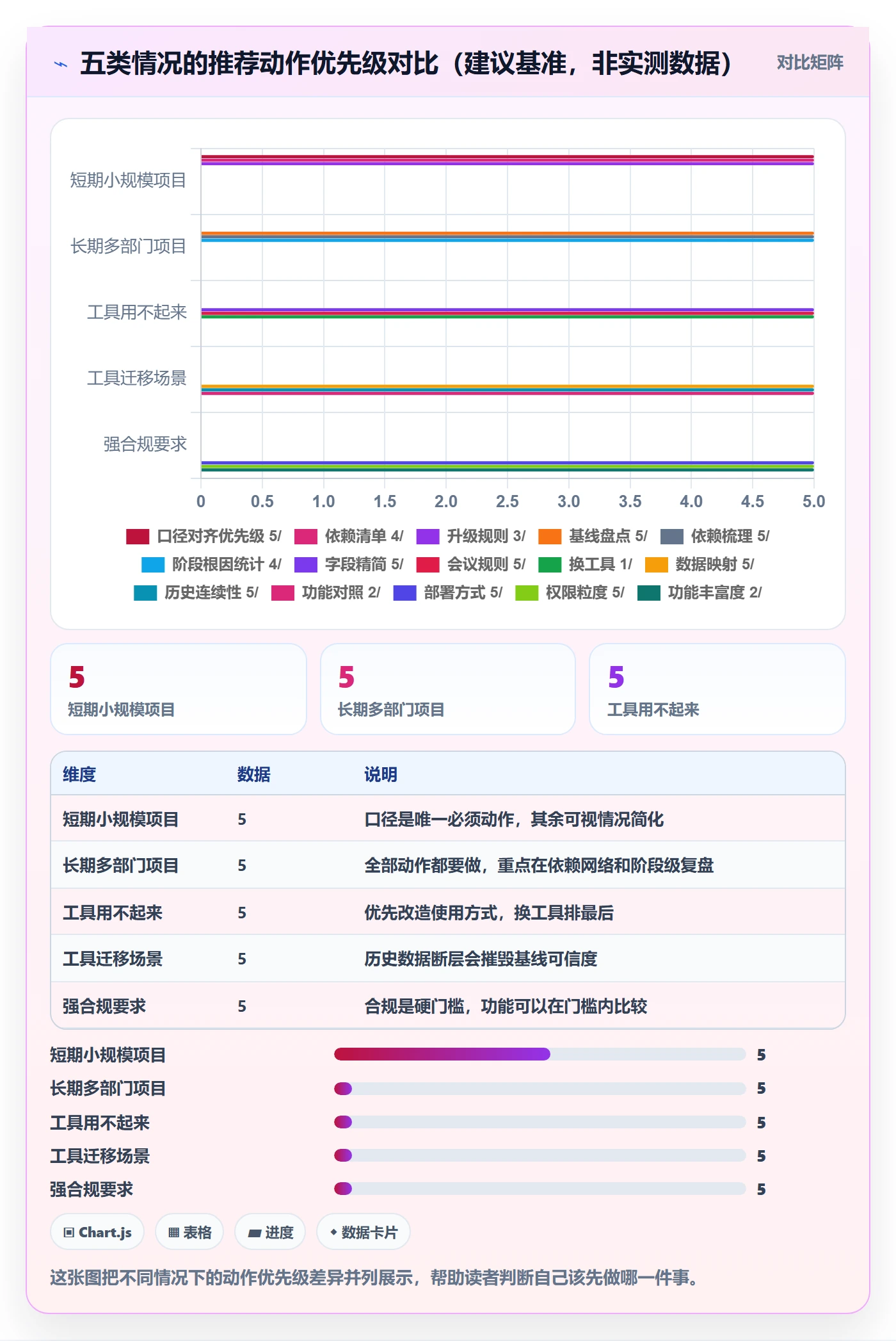阶段计划落地方案：跨部门团队开展项目规划的数据分析案例解析