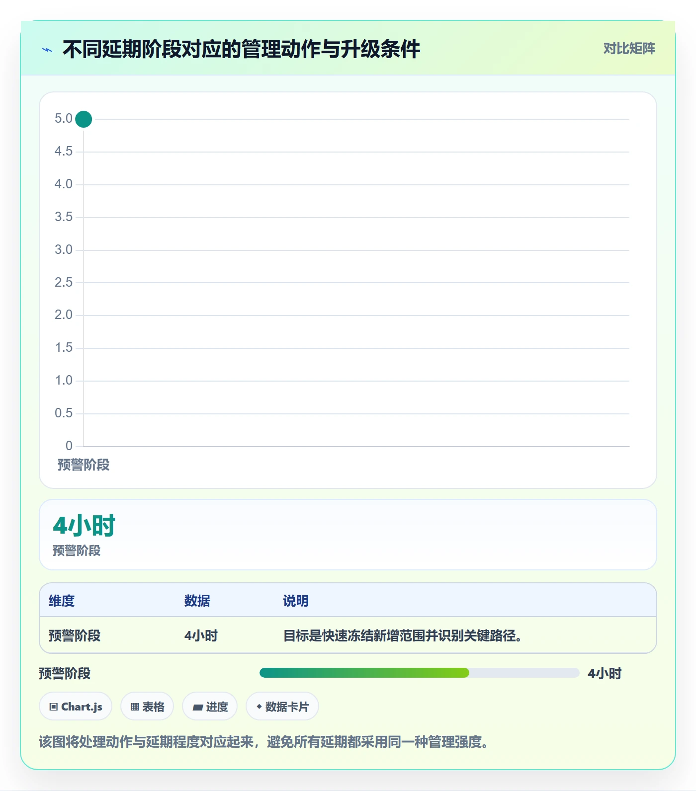 超期怎么做？产品经理风险控制：延期管理从0到1