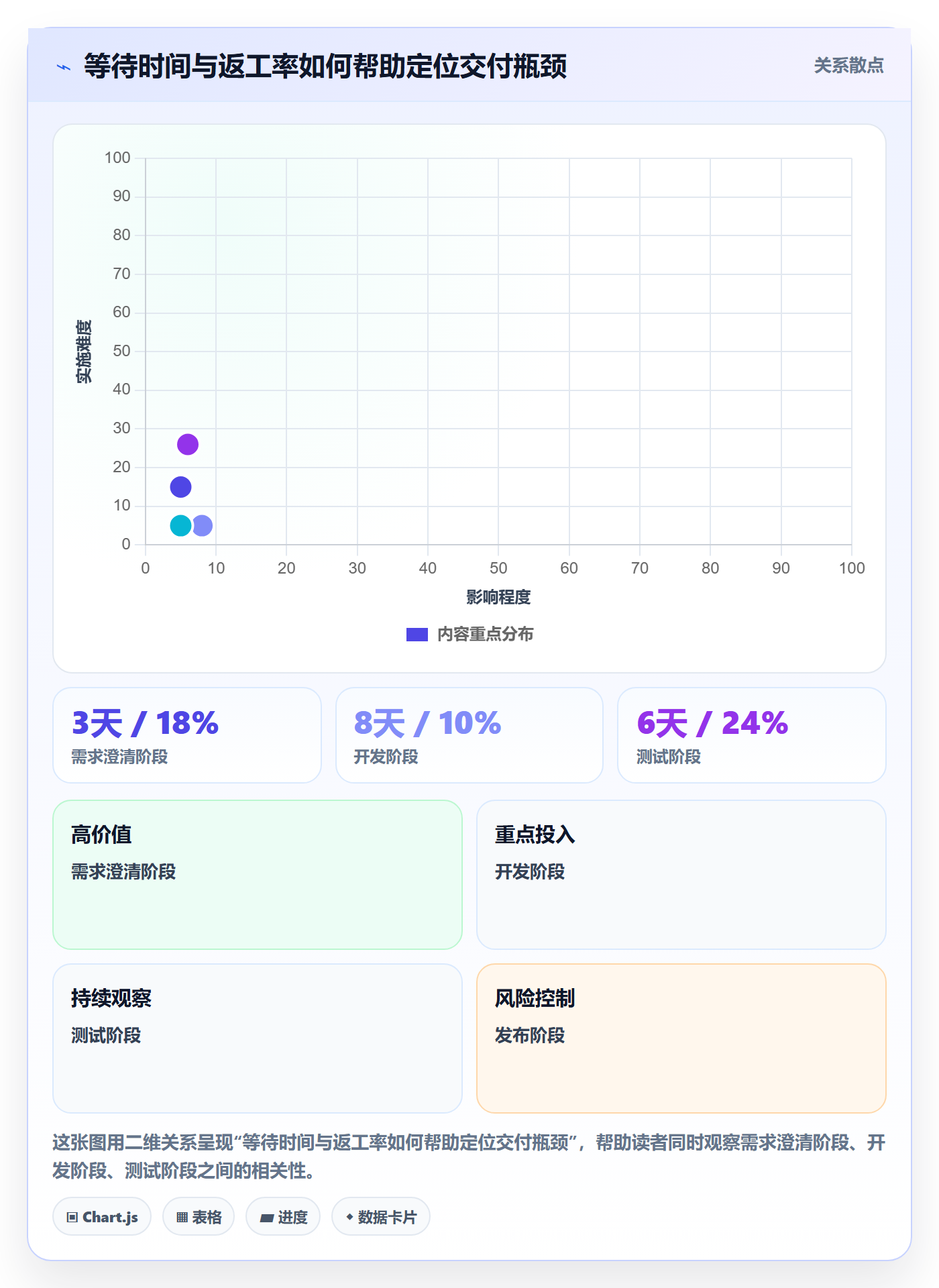 Agile怎么做？PMO效率提升：敏捷项目从0到1