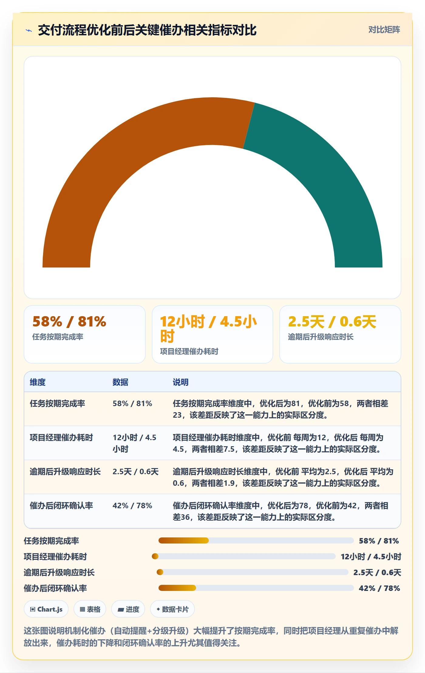 催办实操方法:项目经理提升任务提醒效率的入门指南方法与模板