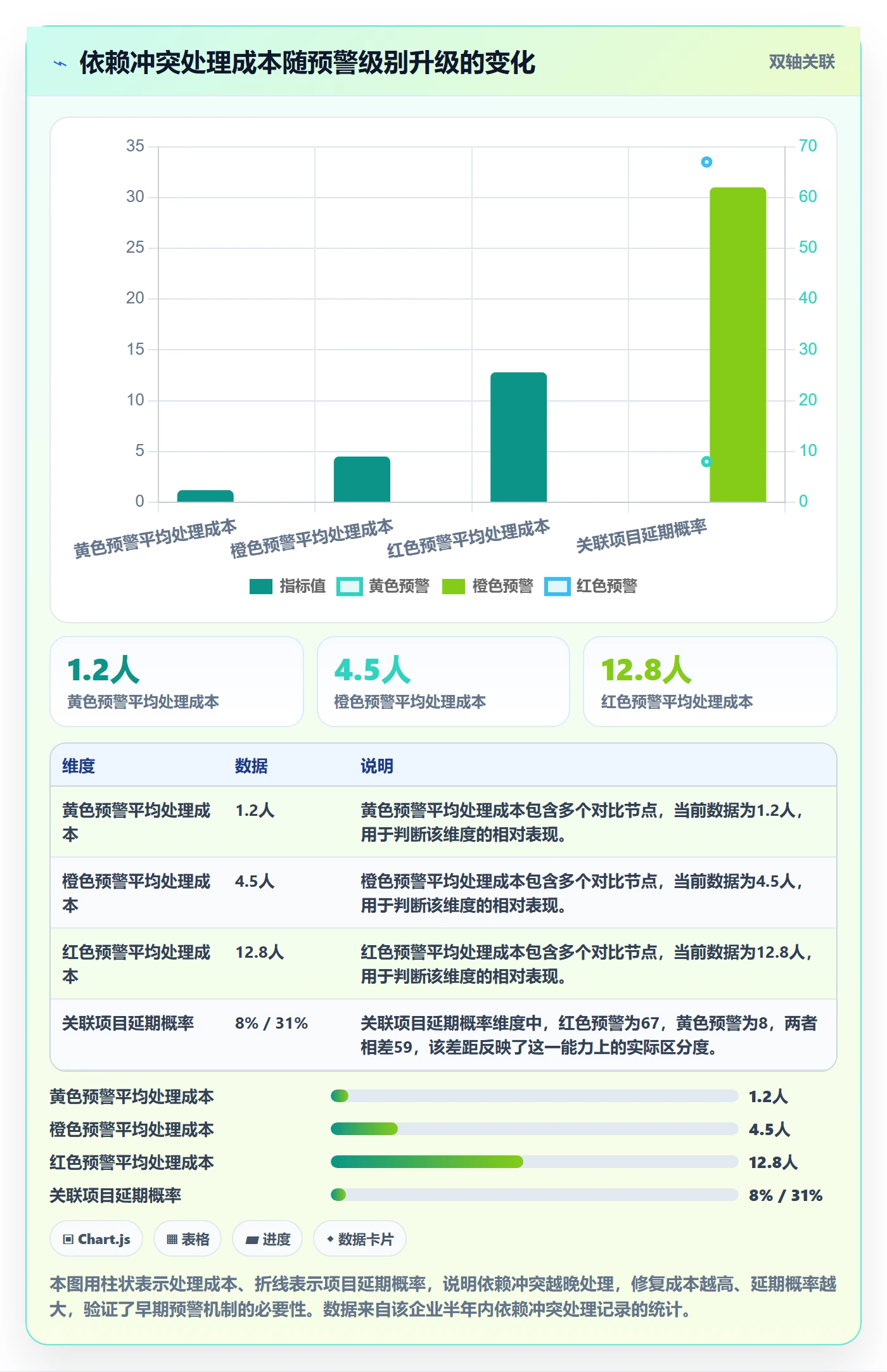 依赖冲突怎么做?管理层制度设计:任务依赖从0到1