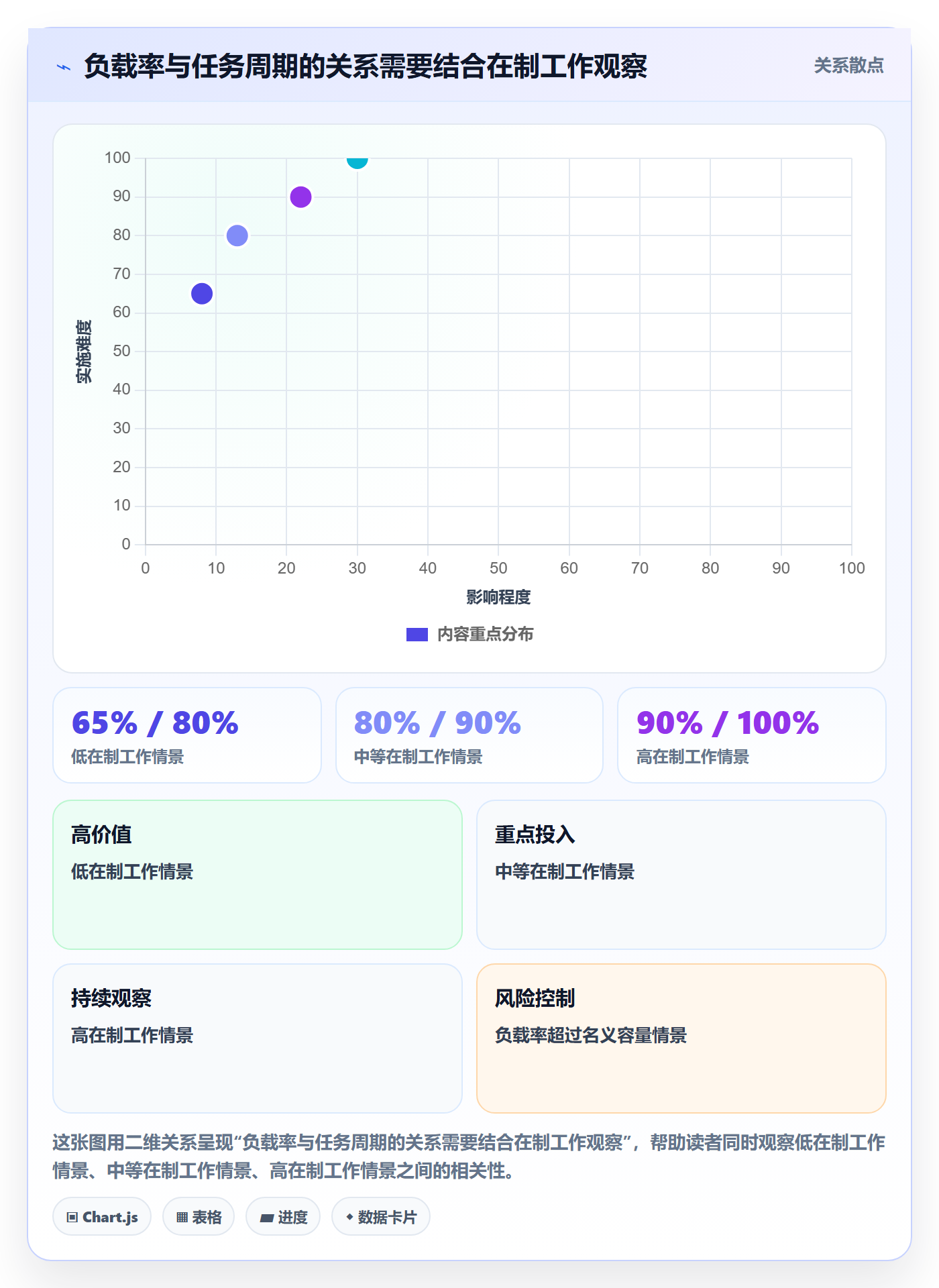 资源负载如何做好资源平衡?项目经理风险控制与操作步骤