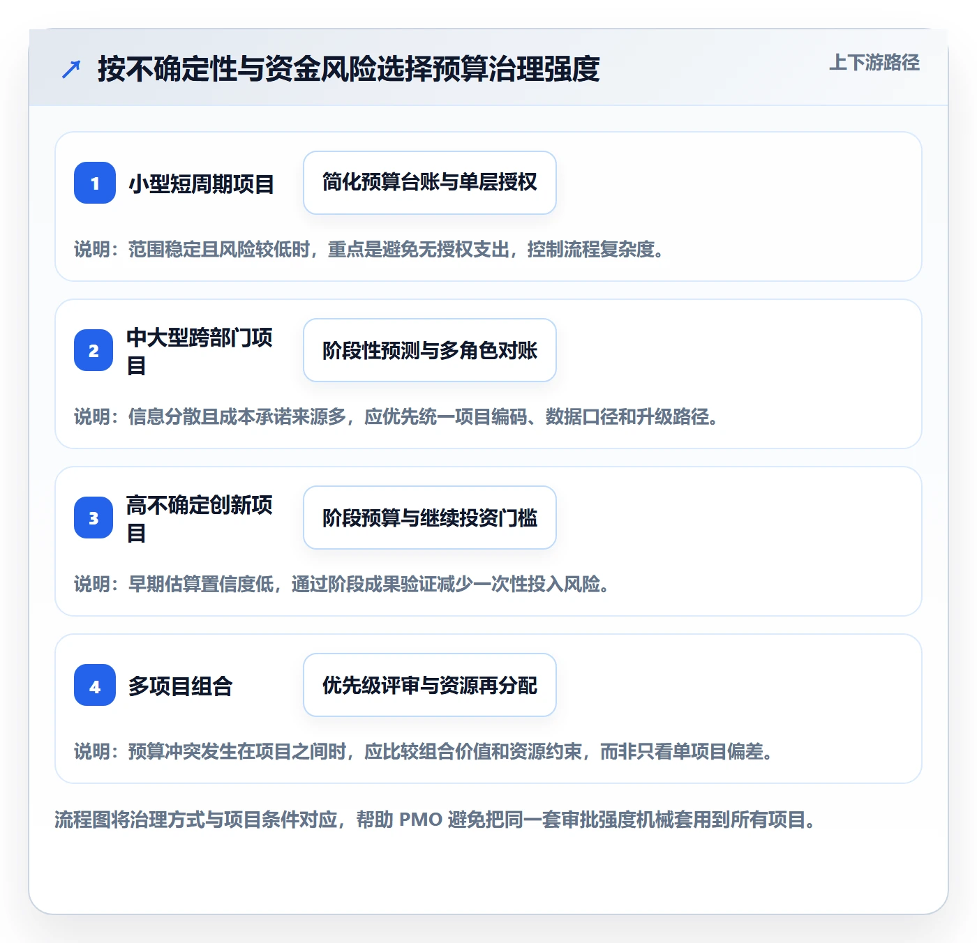 预算管理如何做好项目预算?PMO入门指南与操作步骤