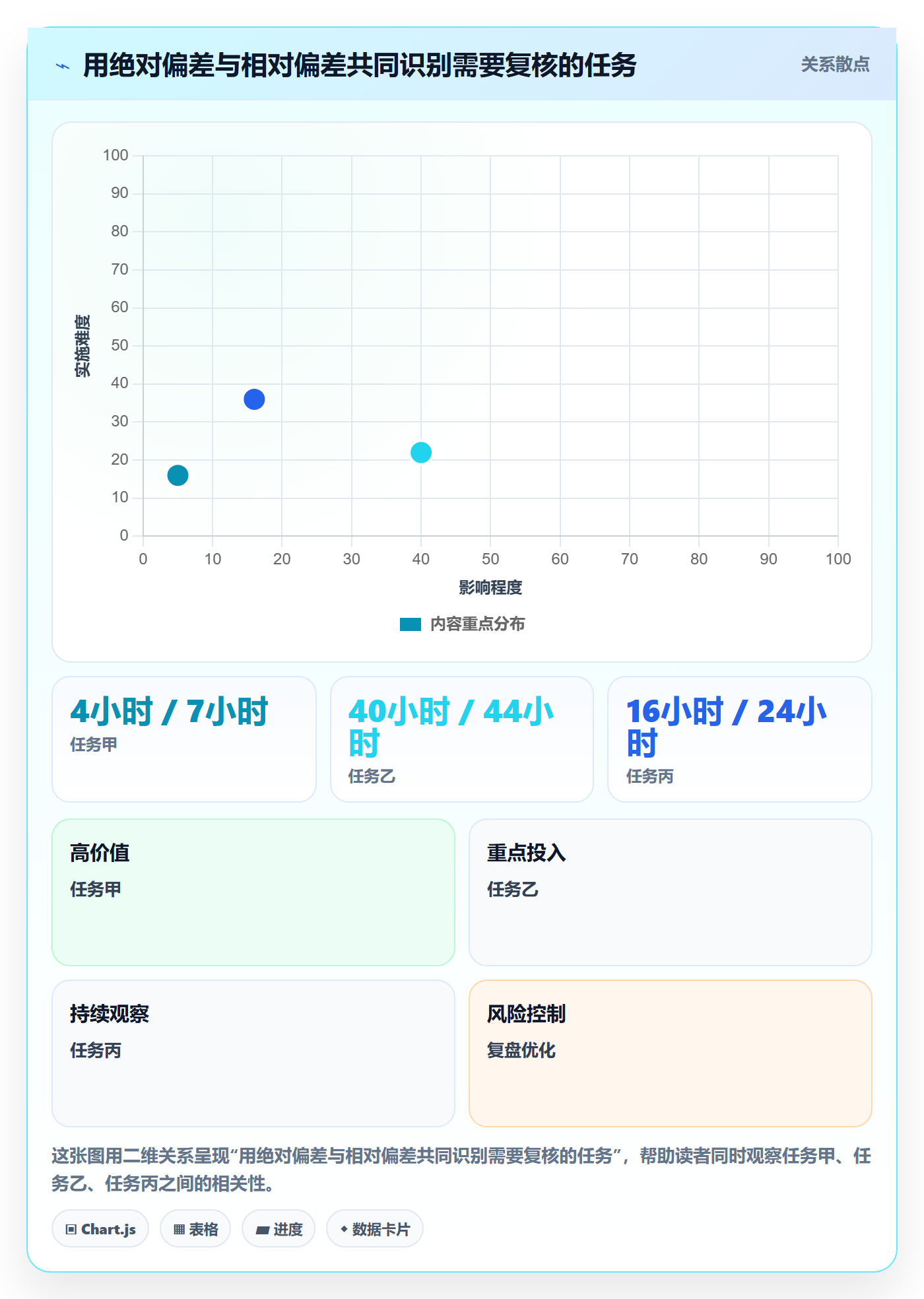 工时表任务工时教程：PMO协同管理，避坑指南
