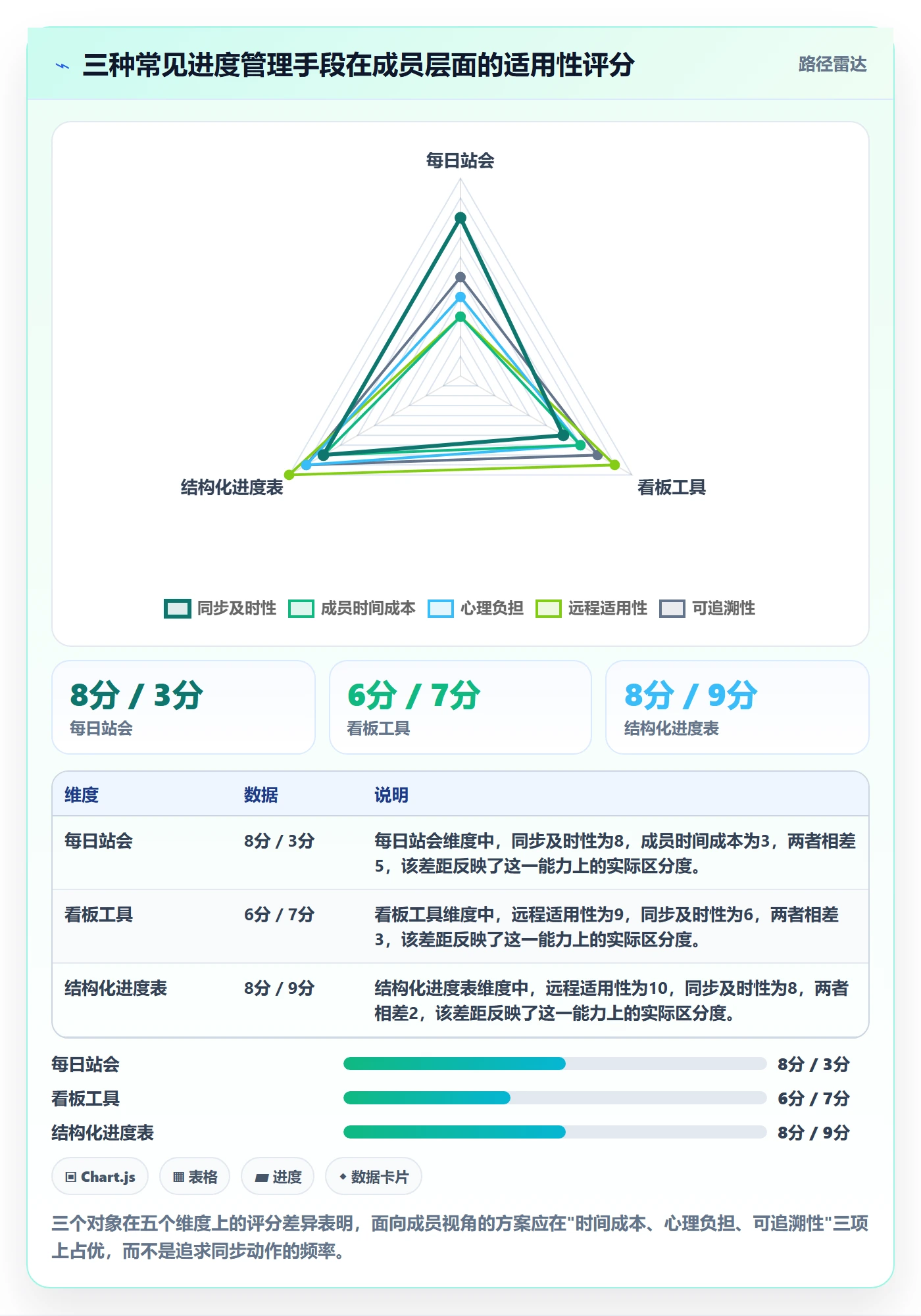 任务进度实操方法:项目成员提升进度管理效率的风险控制方法与模板